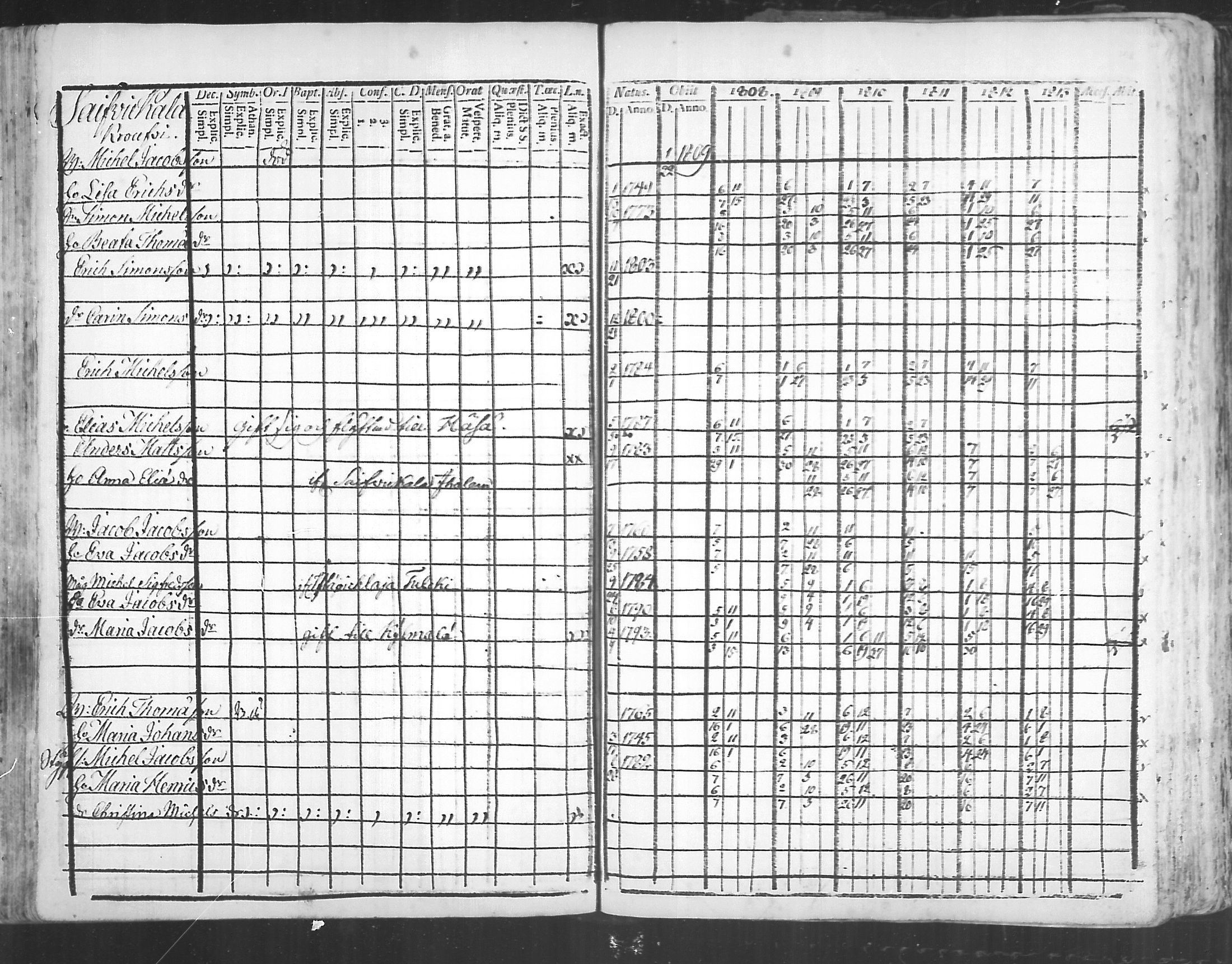 [ ../kirjat/Kirkonkirjat/virolahti/rippikirja_1808-1813_mko76-89/kuvat/197.jpg ]