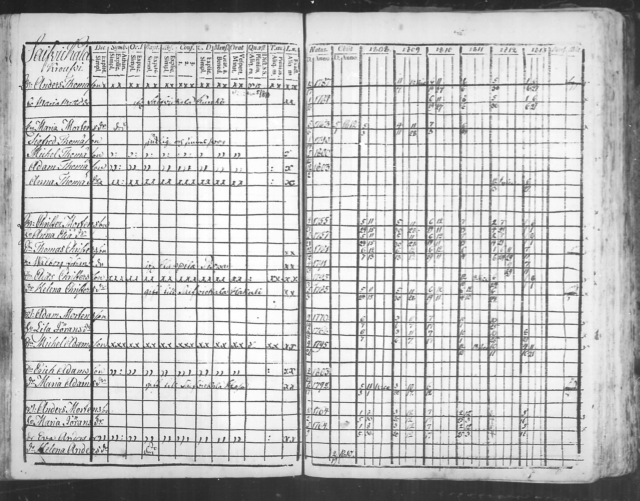 [ ../kirjat/Kirkonkirjat/virolahti/rippikirja_1808-1813_mko76-89/kuvat/198.jpg ]