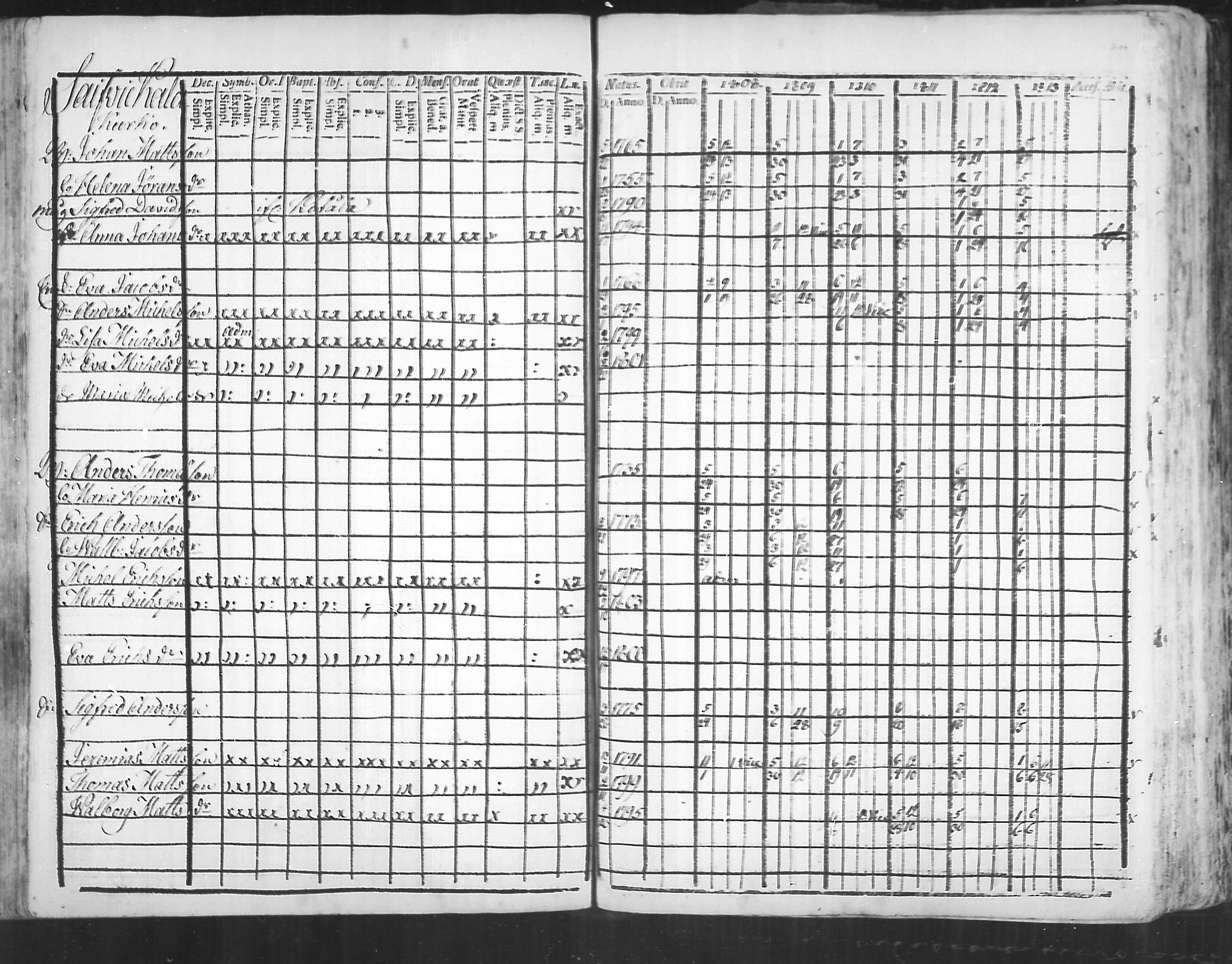 [ ../kirjat/Kirkonkirjat/virolahti/rippikirja_1808-1813_mko76-89/kuvat/199.jpg ]