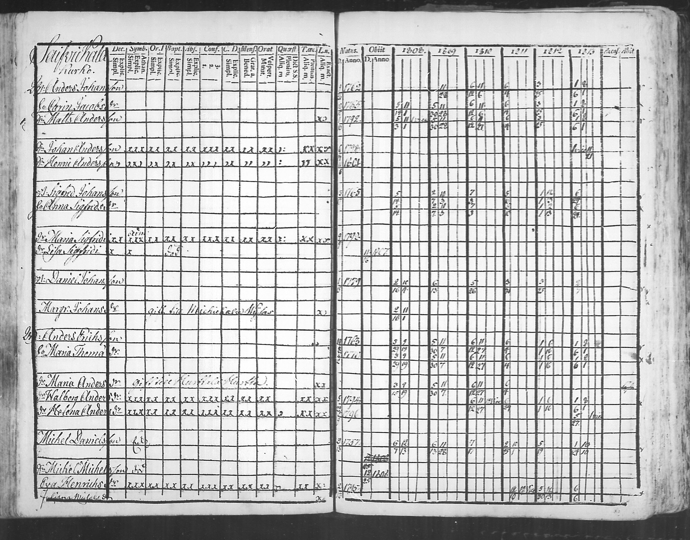[ ../kirjat/Kirkonkirjat/virolahti/rippikirja_1808-1813_mko76-89/kuvat/200.jpg ]