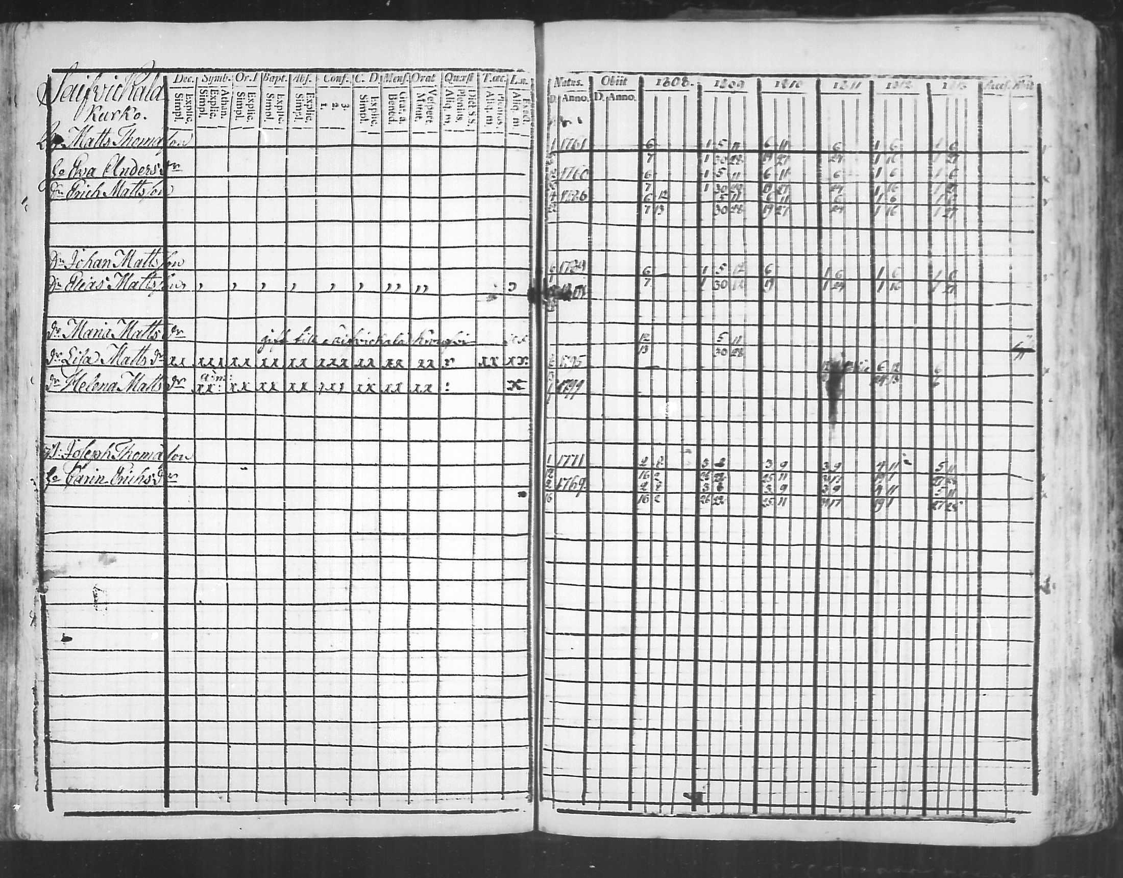 [ ../kirjat/Kirkonkirjat/virolahti/rippikirja_1808-1813_mko76-89/kuvat/202.jpg ]