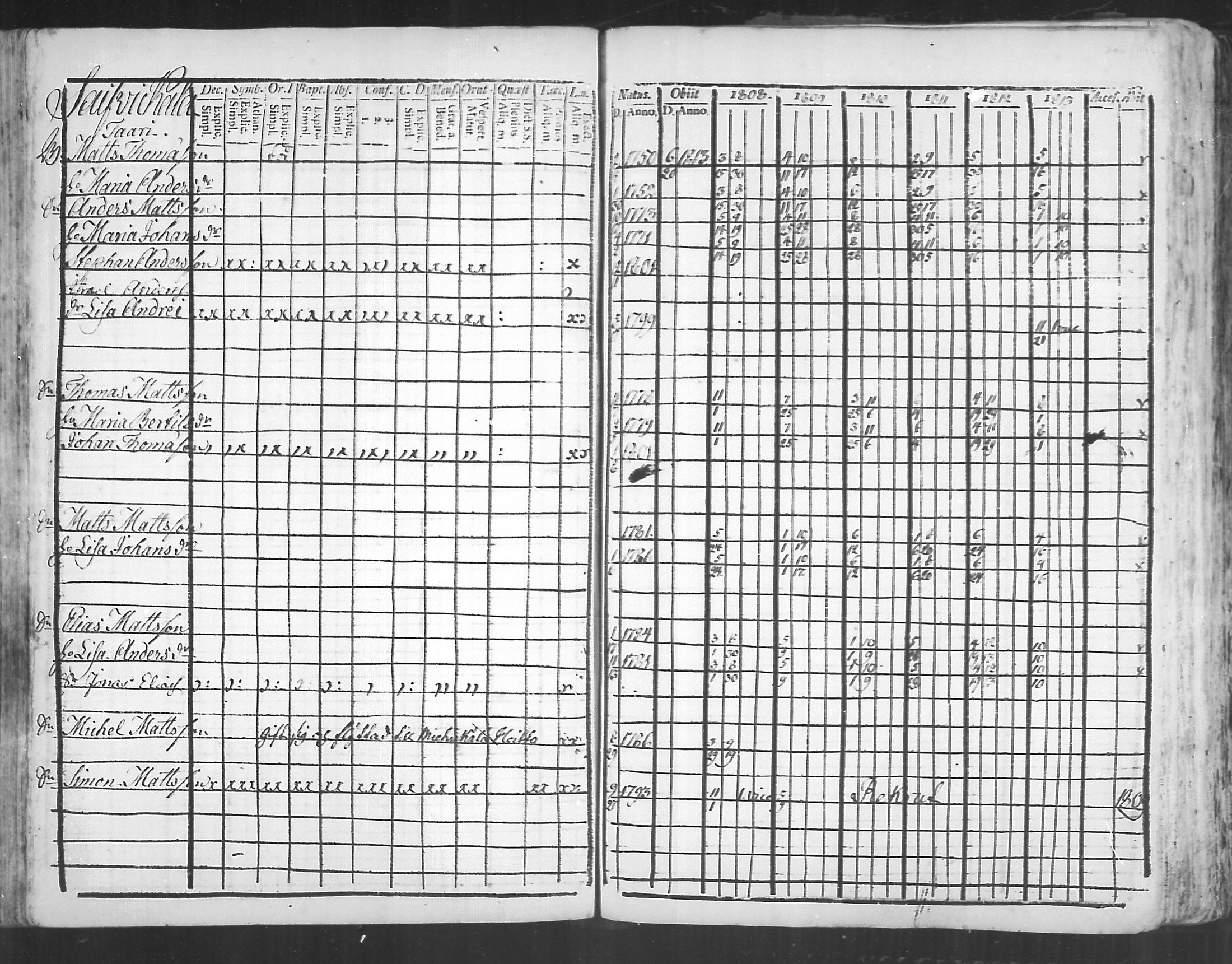 [ ../kirjat/Kirkonkirjat/virolahti/rippikirja_1808-1813_mko76-89/kuvat/203.jpg ]