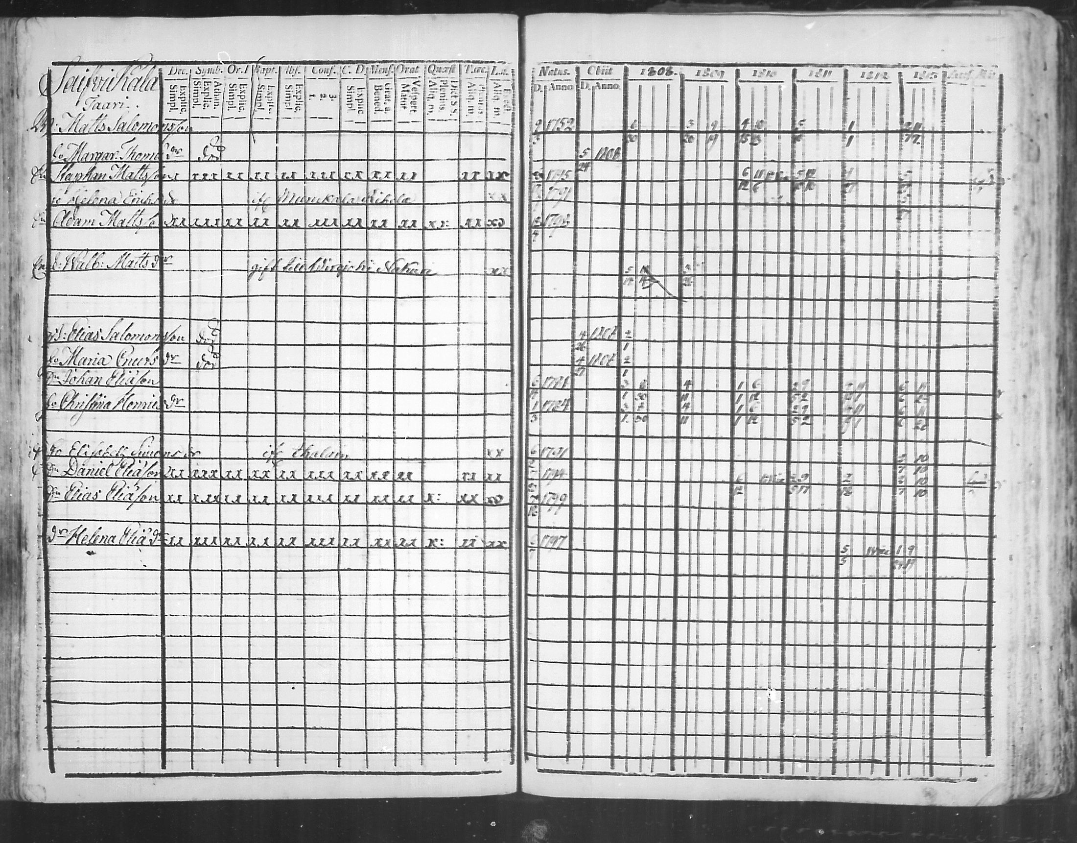 [ ../kirjat/Kirkonkirjat/virolahti/rippikirja_1808-1813_mko76-89/kuvat/204.jpg ]