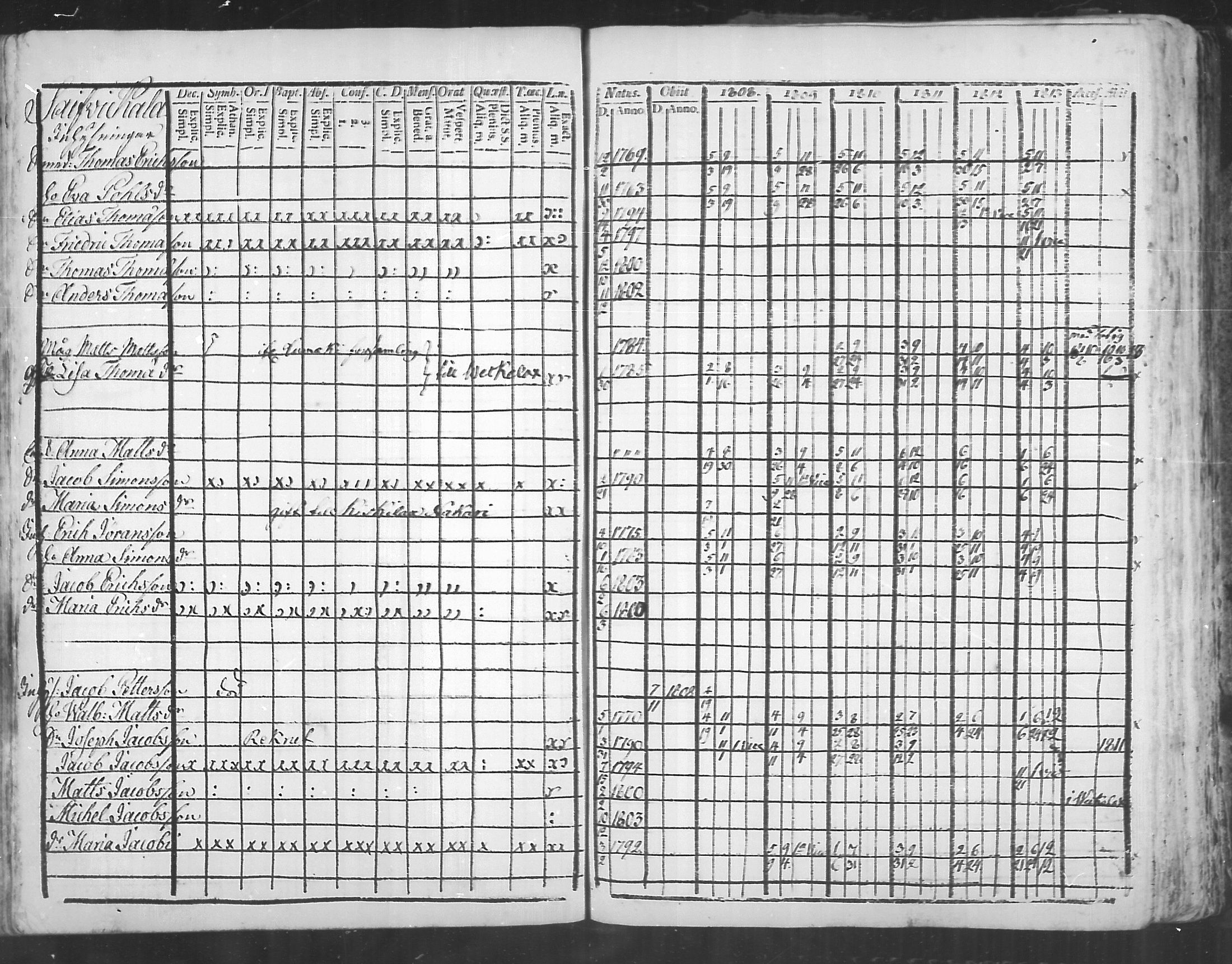 [ ../kirjat/Kirkonkirjat/virolahti/rippikirja_1808-1813_mko76-89/kuvat/205.jpg ]