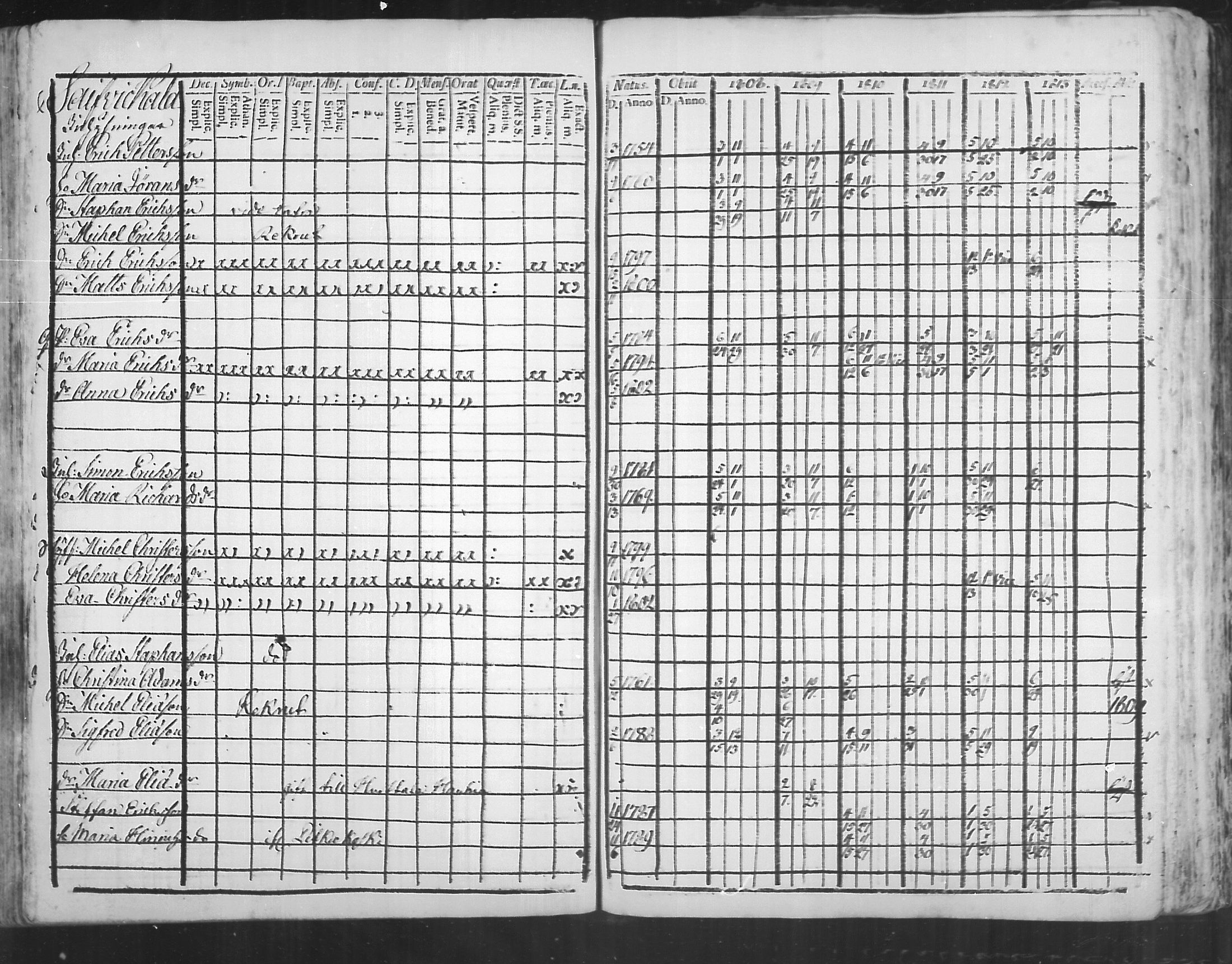 [ ../kirjat/Kirkonkirjat/virolahti/rippikirja_1808-1813_mko76-89/kuvat/206.jpg ]