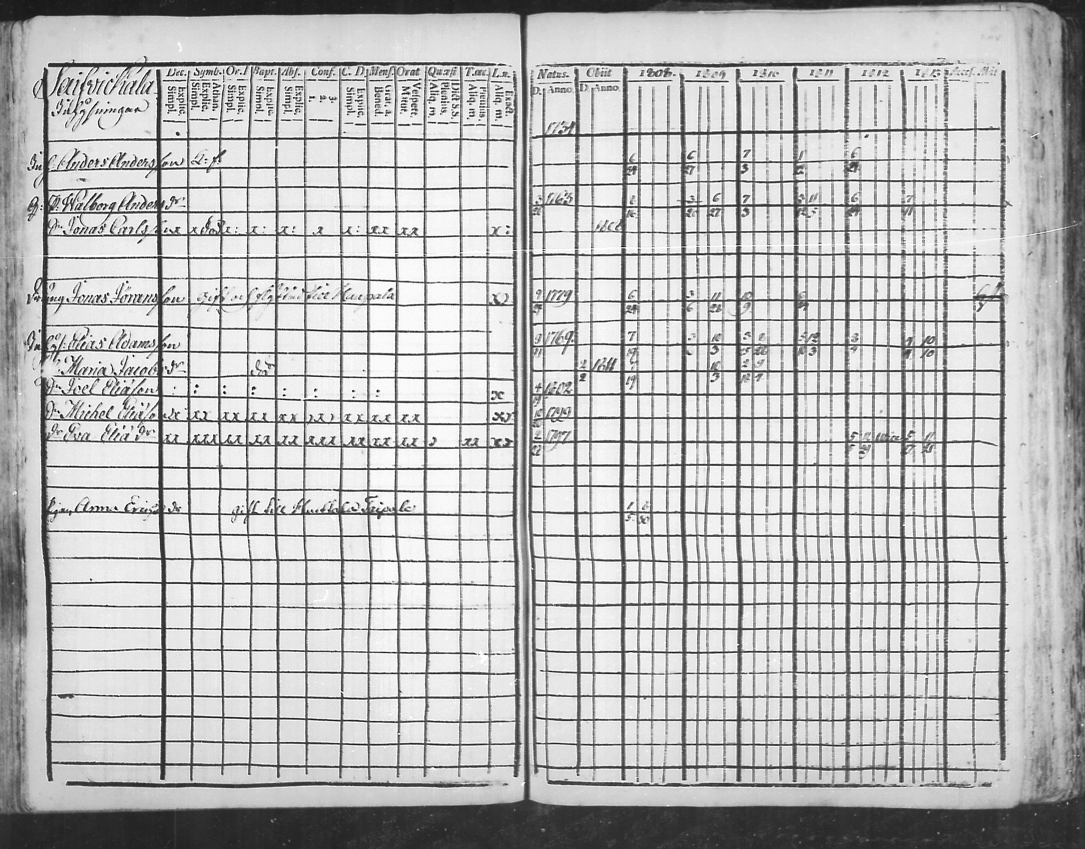 [ ../kirjat/Kirkonkirjat/virolahti/rippikirja_1808-1813_mko76-89/kuvat/207.jpg ]