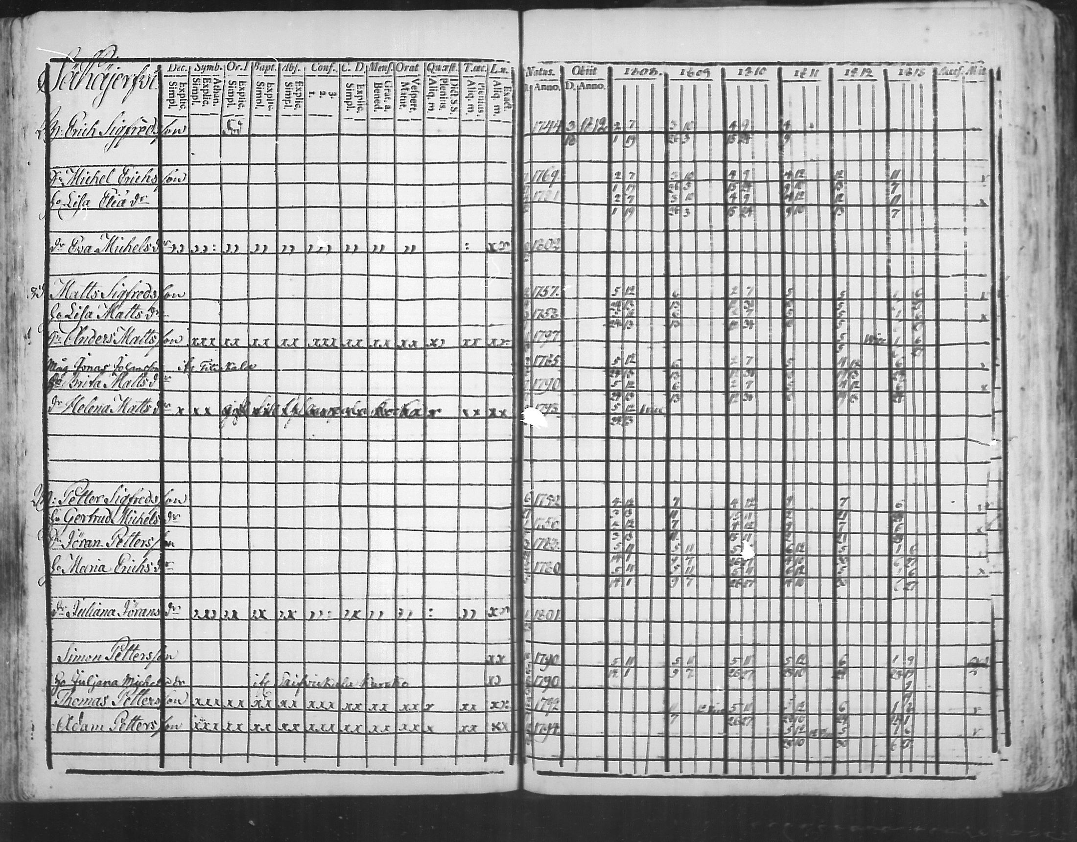 [ ../kirjat/Kirkonkirjat/virolahti/rippikirja_1808-1813_mko76-89/kuvat/208.jpg ]