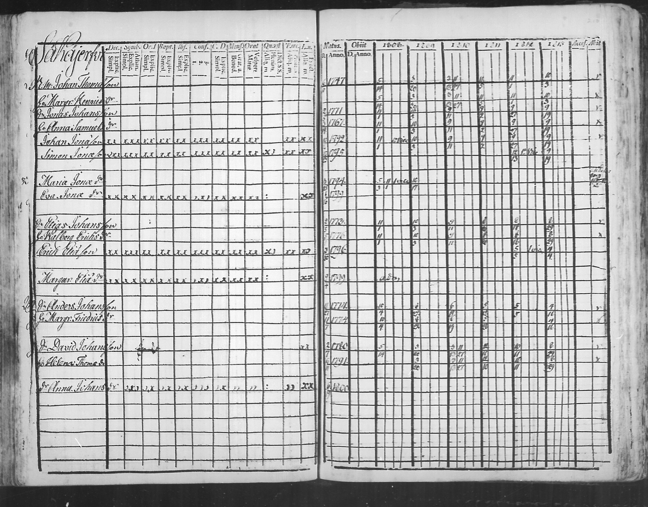 [ ../kirjat/Kirkonkirjat/virolahti/rippikirja_1808-1813_mko76-89/kuvat/209.jpg ]