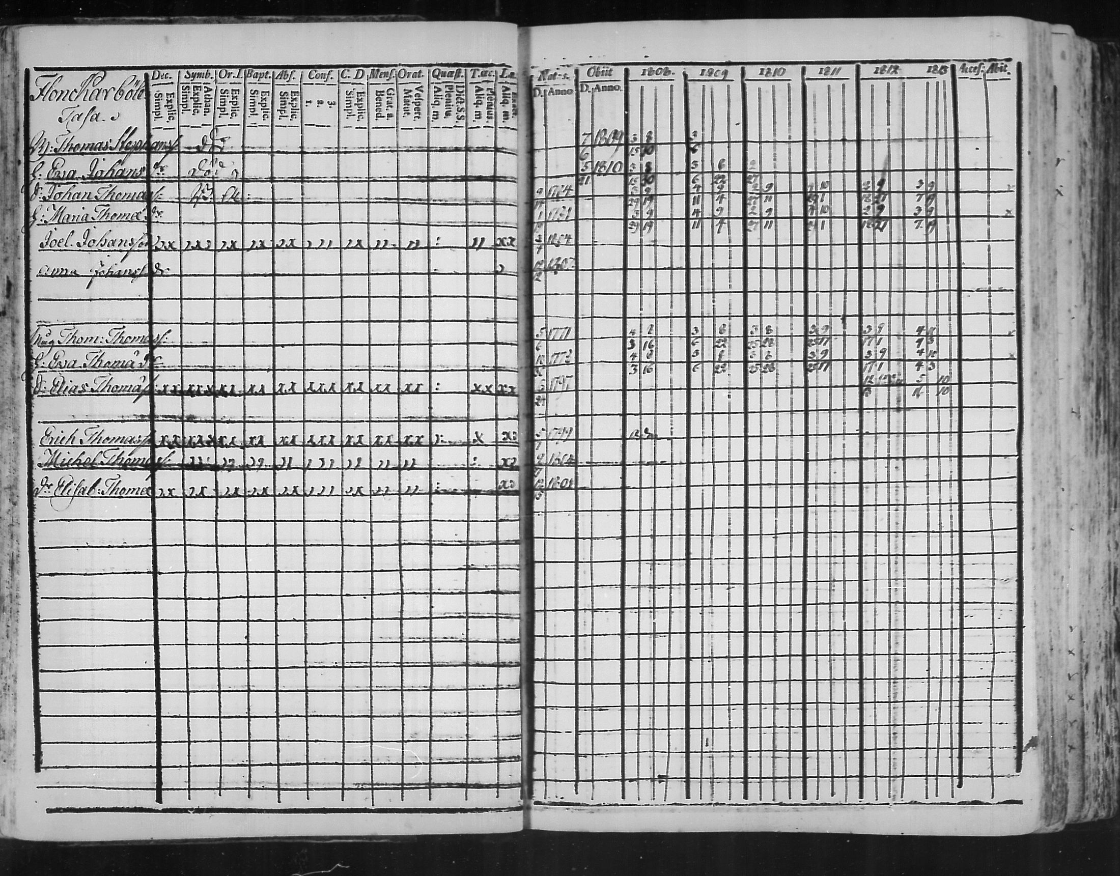 [ ../kirjat/Kirkonkirjat/virolahti/rippikirja_1808-1813_mko76-89/kuvat/21.jpg ]