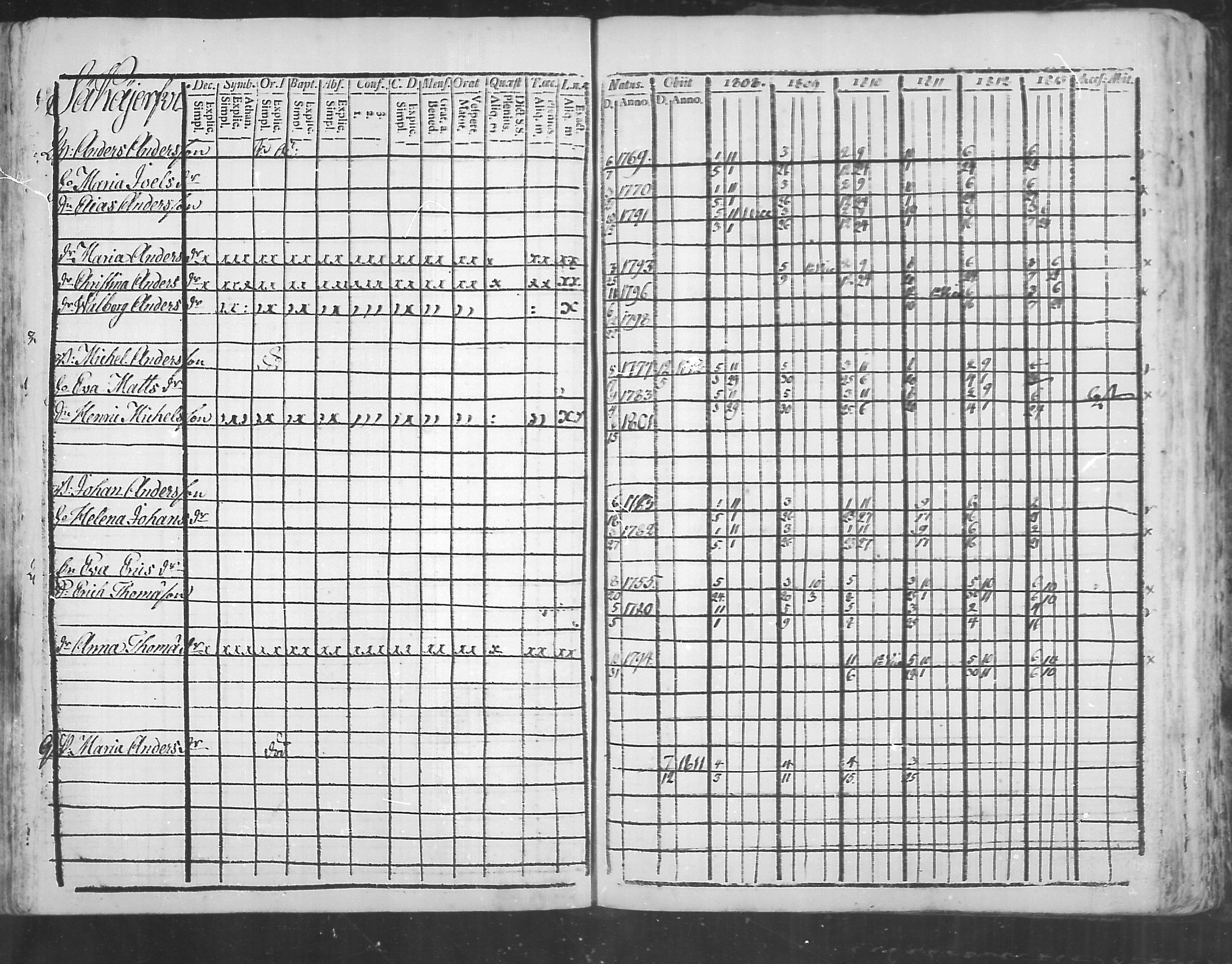 [ ../kirjat/Kirkonkirjat/virolahti/rippikirja_1808-1813_mko76-89/kuvat/210.jpg ]