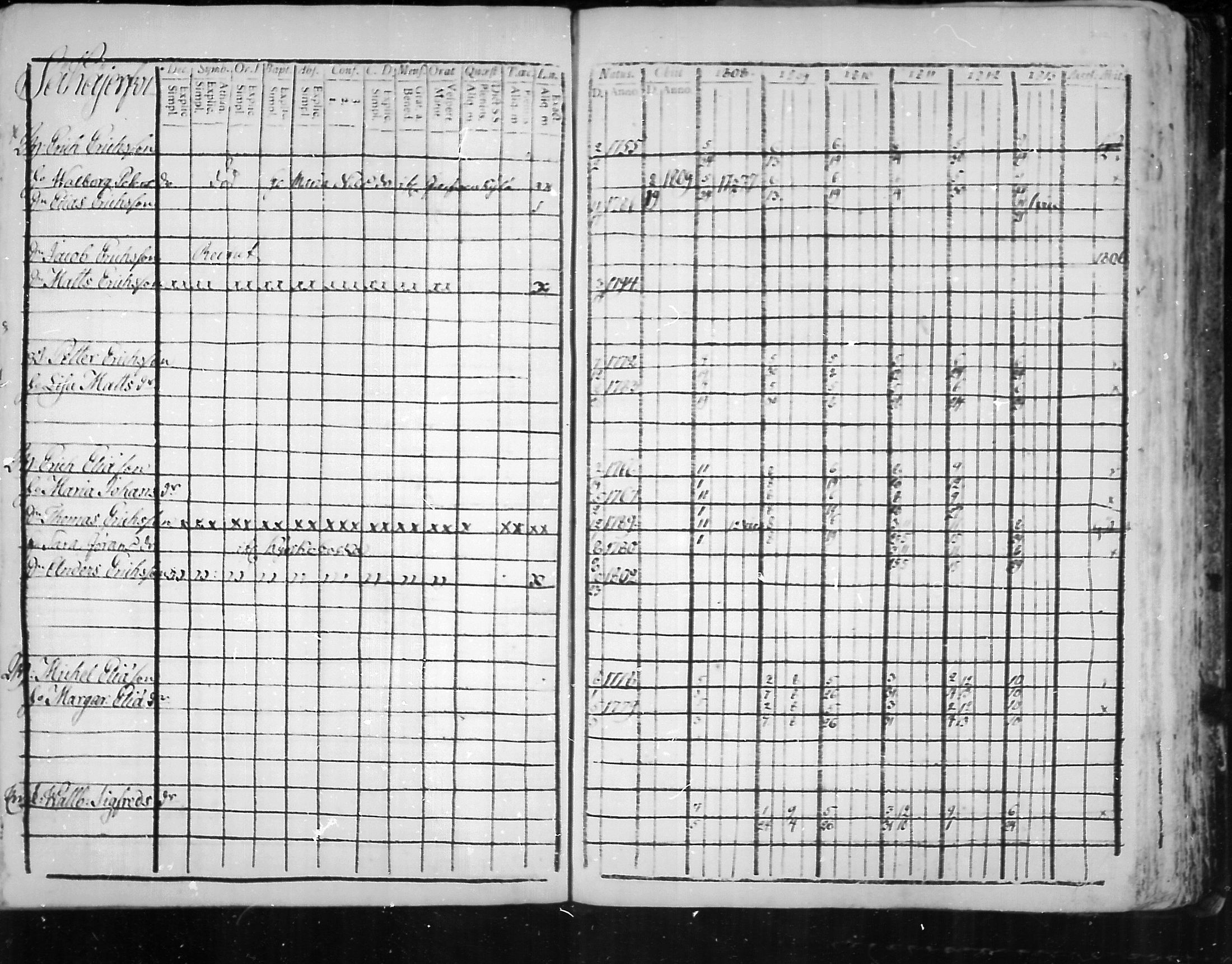 [ ../kirjat/Kirkonkirjat/virolahti/rippikirja_1808-1813_mko76-89/kuvat/211.jpg ]