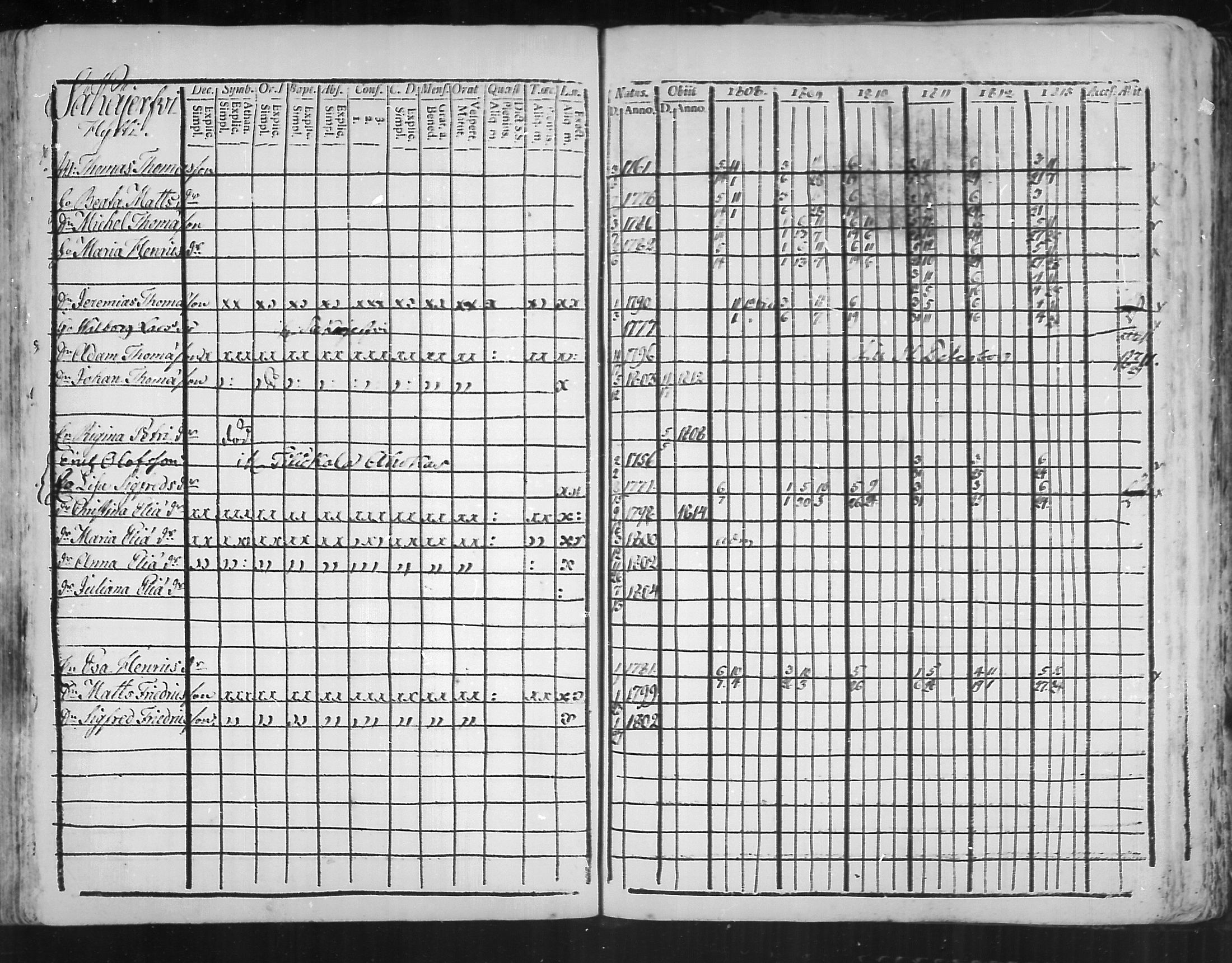 [ ../kirjat/Kirkonkirjat/virolahti/rippikirja_1808-1813_mko76-89/kuvat/212.jpg ]