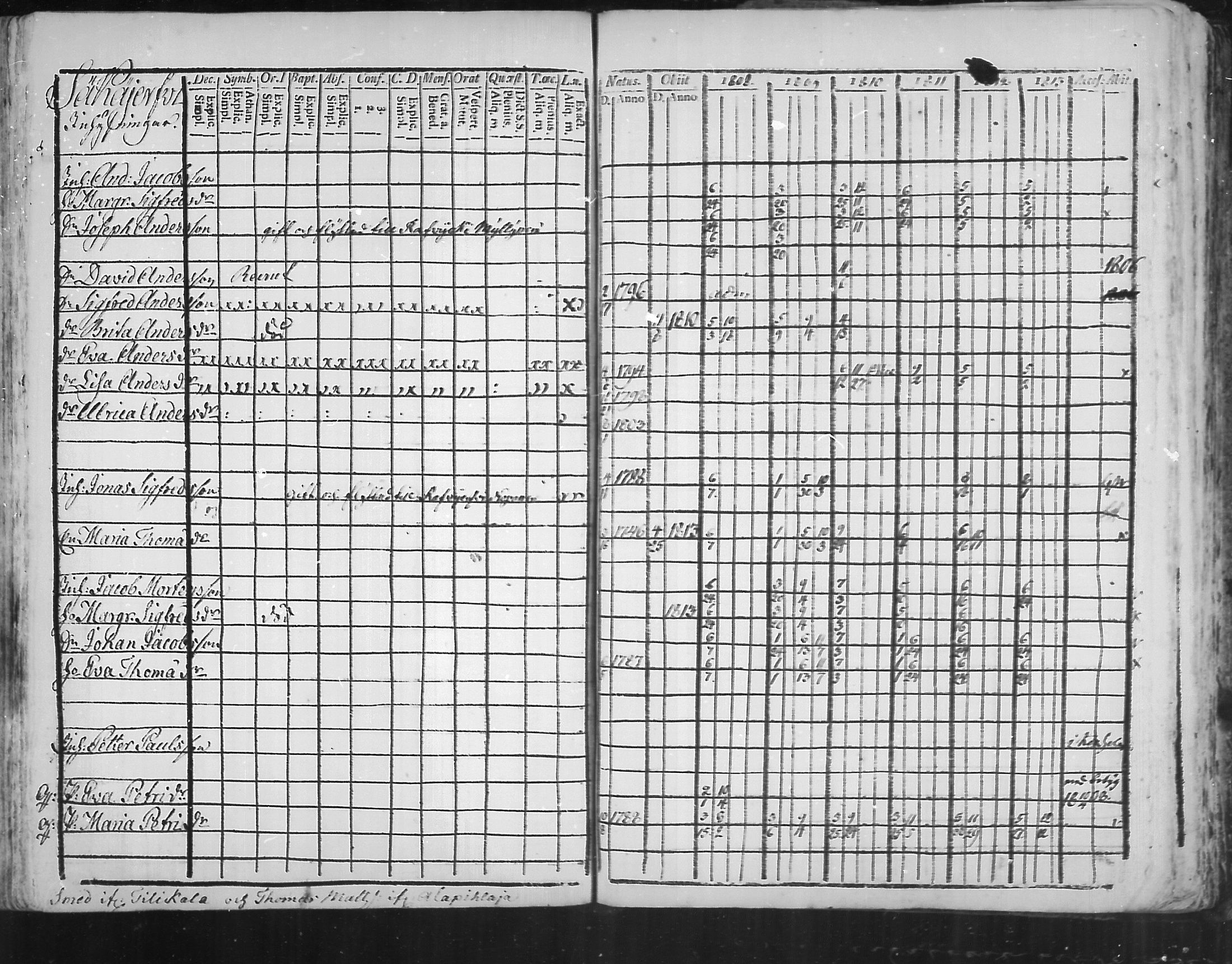 [ ../kirjat/Kirkonkirjat/virolahti/rippikirja_1808-1813_mko76-89/kuvat/216.jpg ]