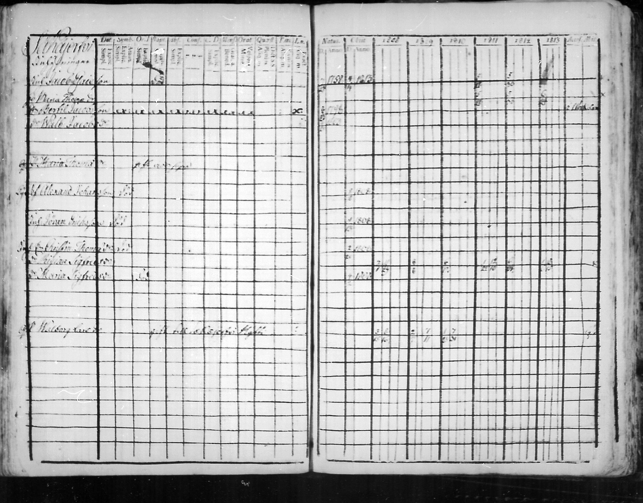 [ ../kirjat/Kirkonkirjat/virolahti/rippikirja_1808-1813_mko76-89/kuvat/217.jpg ]