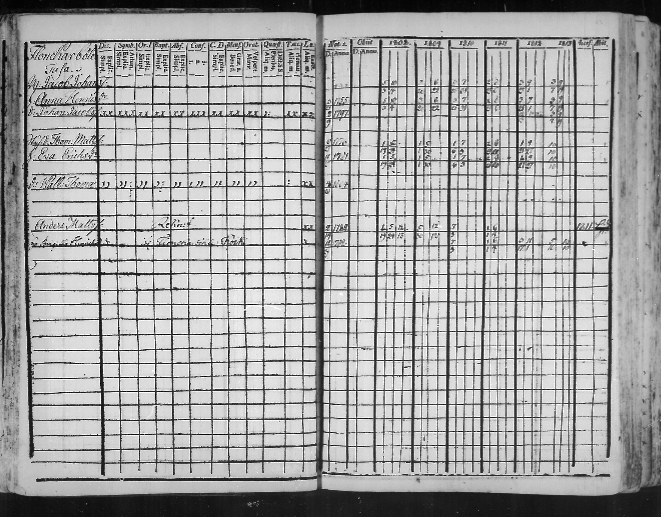 [ ../kirjat/Kirkonkirjat/virolahti/rippikirja_1808-1813_mko76-89/kuvat/22.jpg ]