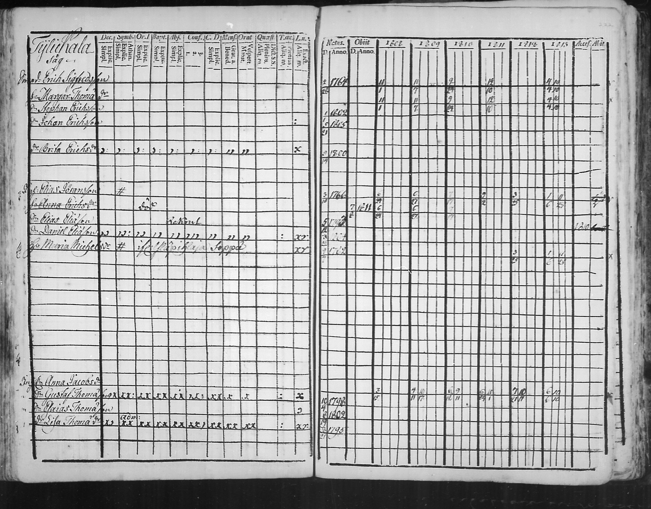 [ ../kirjat/Kirkonkirjat/virolahti/rippikirja_1808-1813_mko76-89/kuvat/221.jpg ]