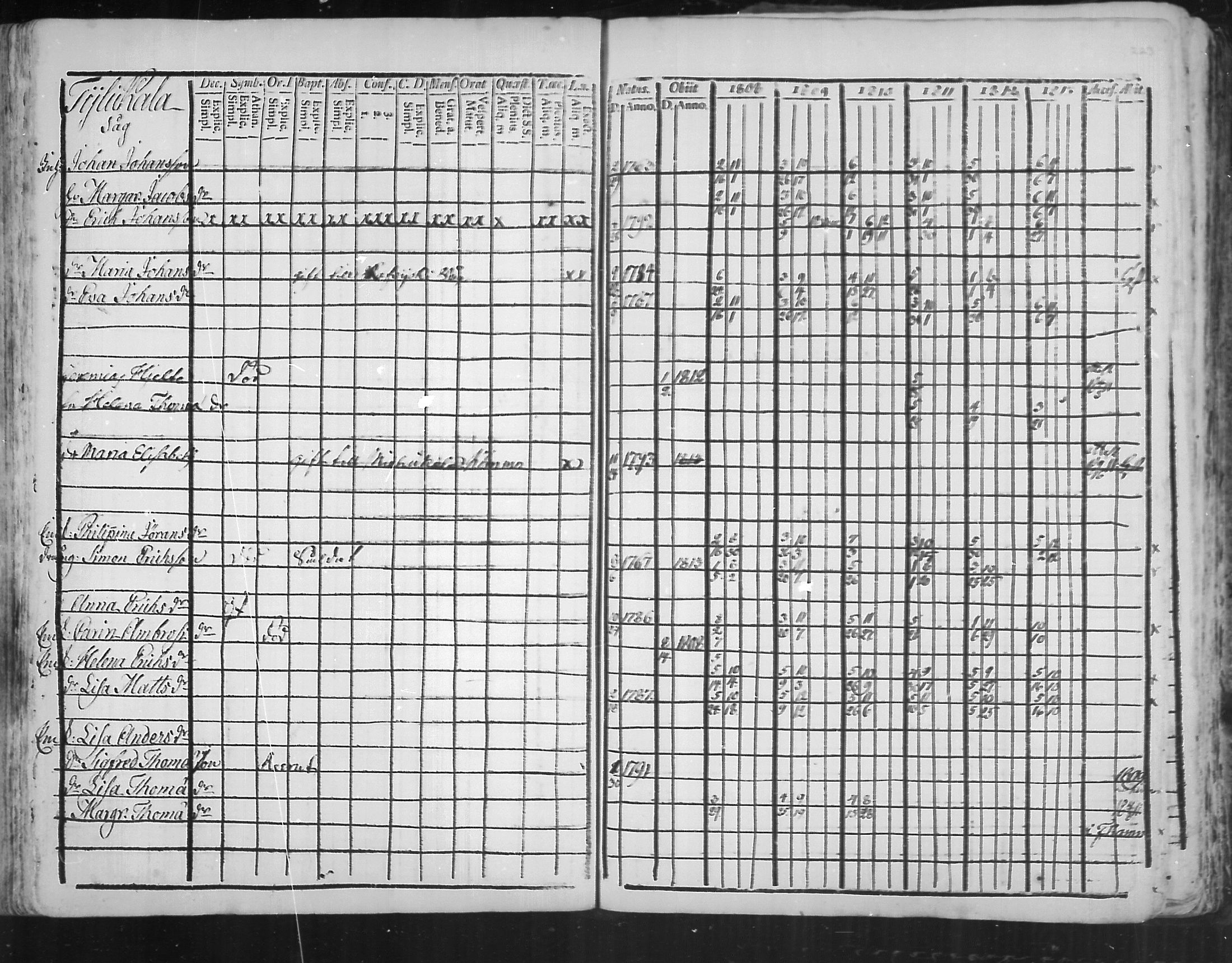 [ ../kirjat/Kirkonkirjat/virolahti/rippikirja_1808-1813_mko76-89/kuvat/222.jpg ]