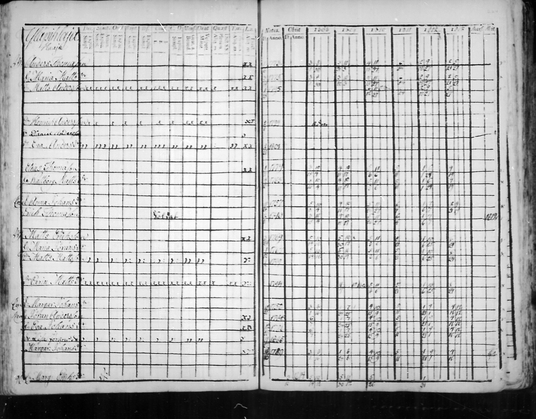 [ ../kirjat/Kirkonkirjat/virolahti/rippikirja_1808-1813_mko76-89/kuvat/223.jpg ]