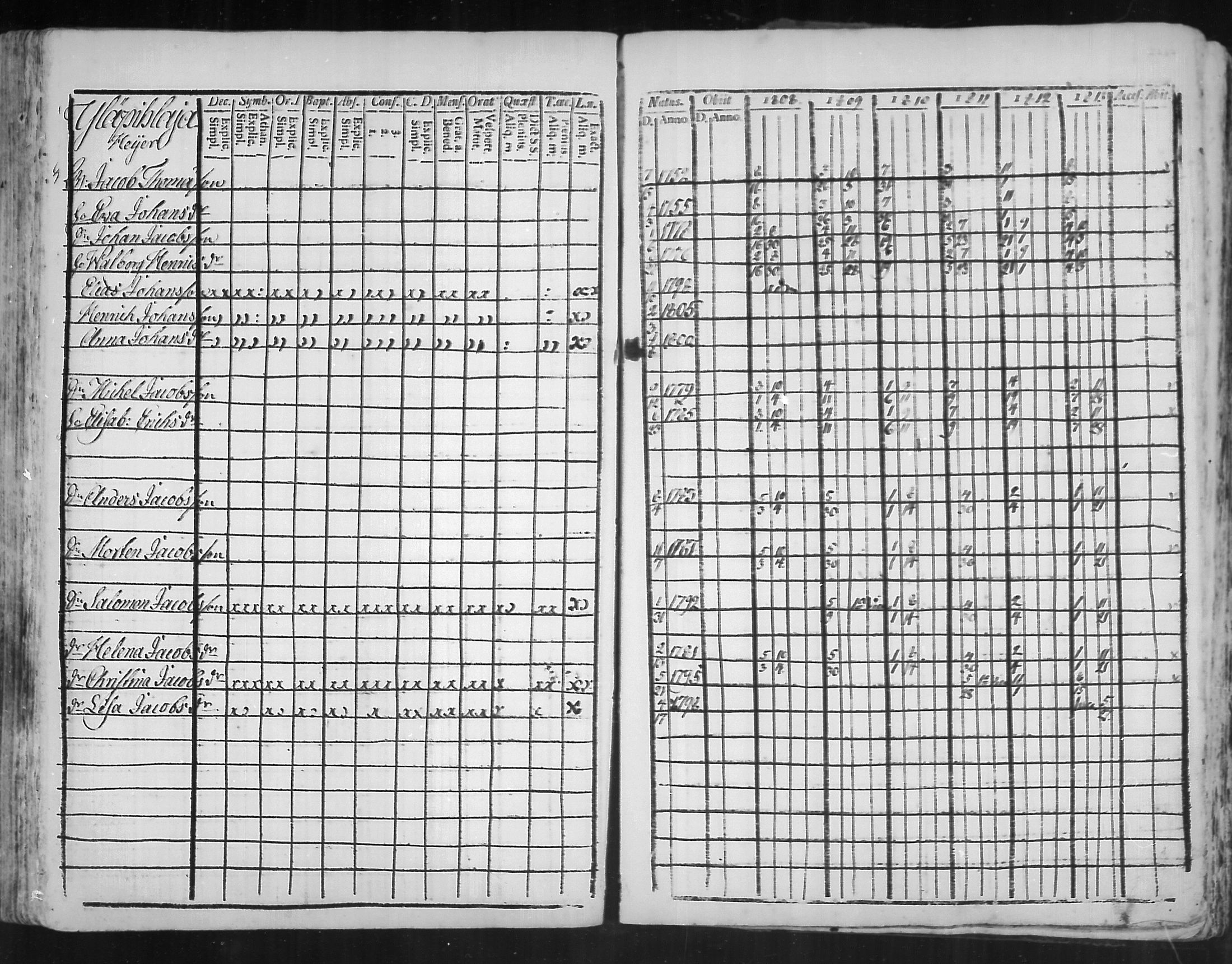 [ ../kirjat/Kirkonkirjat/virolahti/rippikirja_1808-1813_mko76-89/kuvat/225.jpg ]
