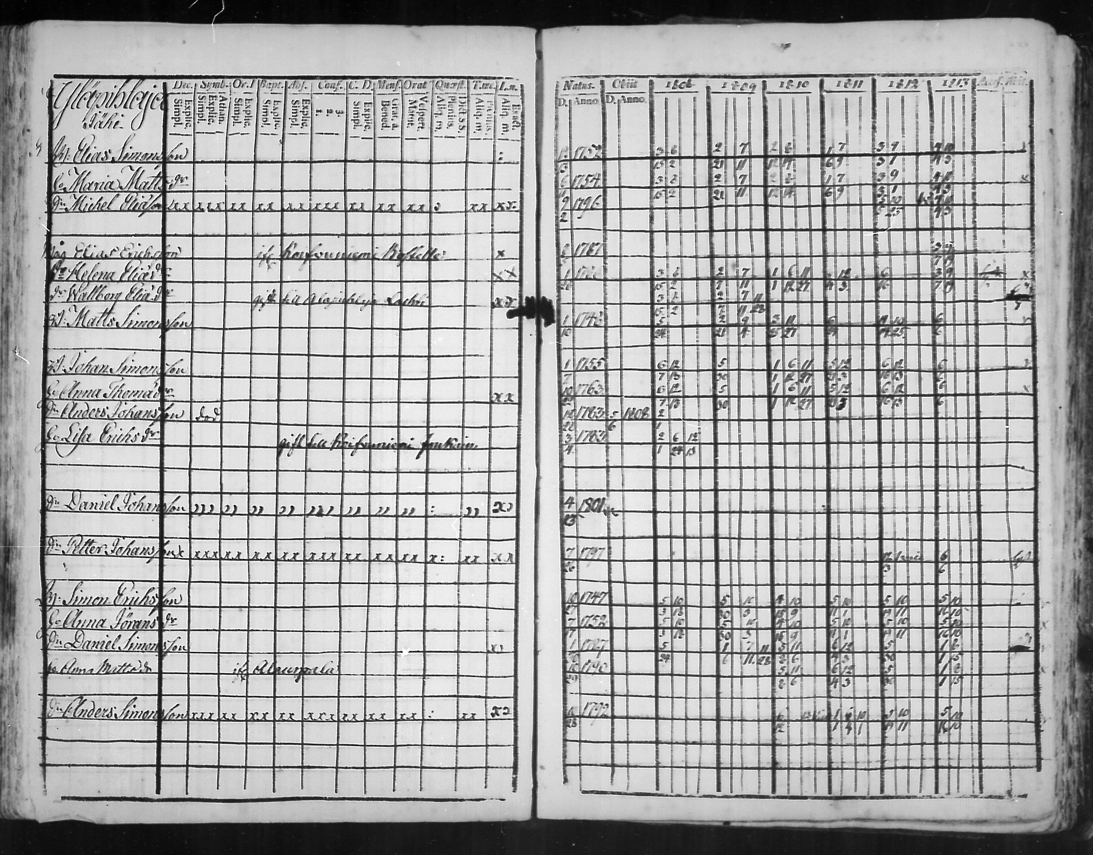 [ ../kirjat/Kirkonkirjat/virolahti/rippikirja_1808-1813_mko76-89/kuvat/226.jpg ]