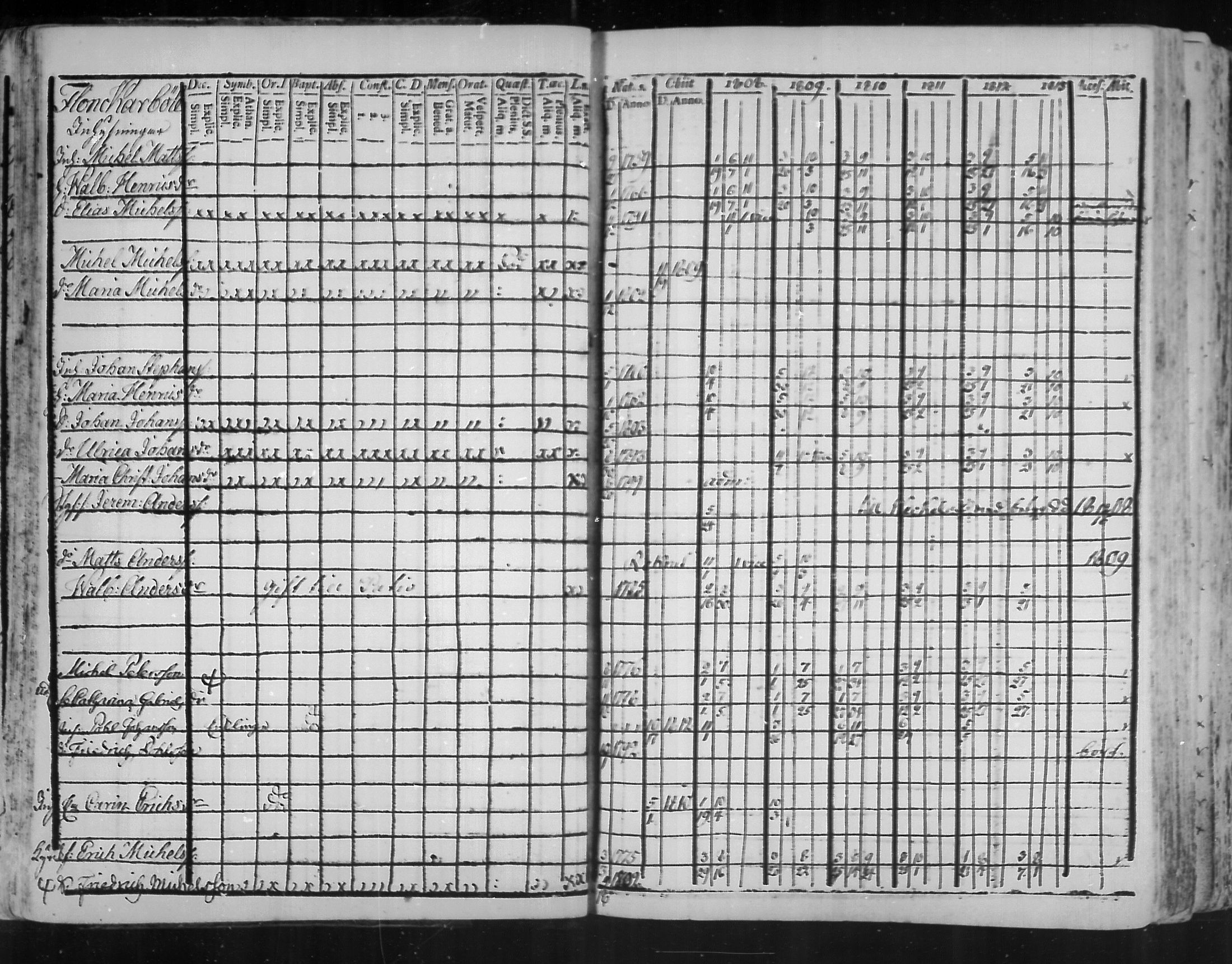 [ ../kirjat/Kirkonkirjat/virolahti/rippikirja_1808-1813_mko76-89/kuvat/23.jpg ]