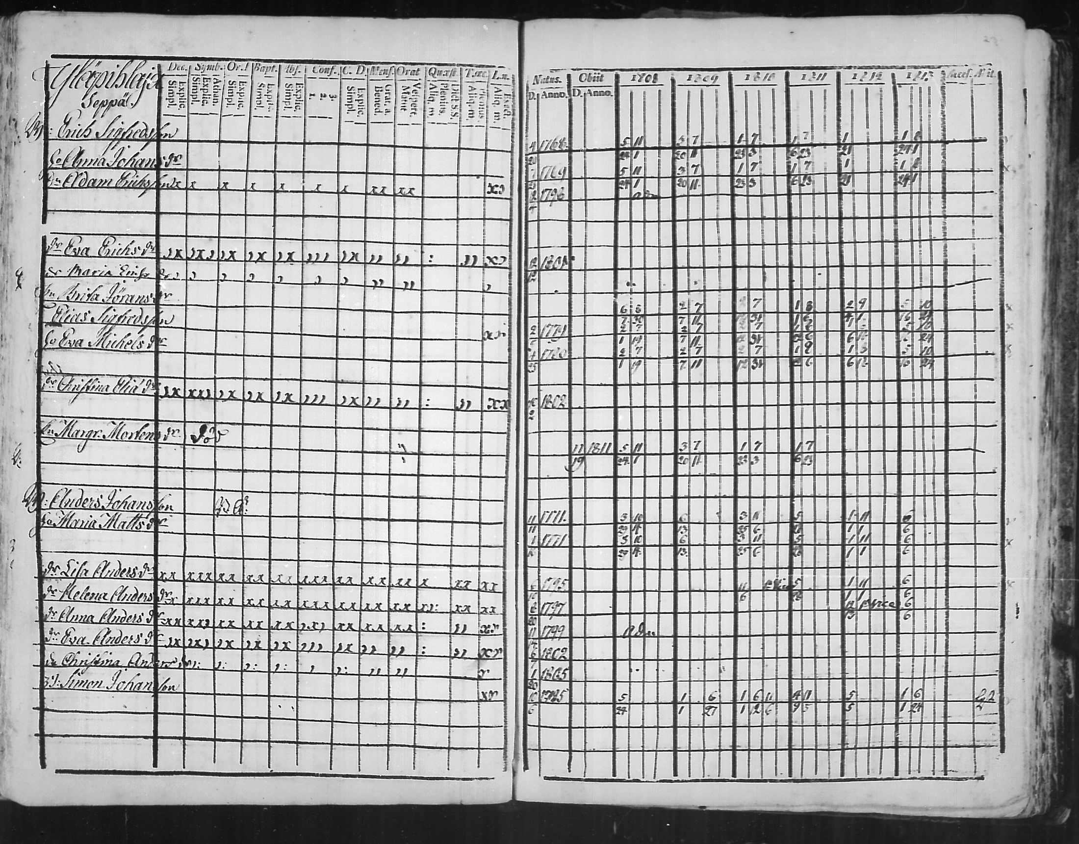 [ ../kirjat/Kirkonkirjat/virolahti/rippikirja_1808-1813_mko76-89/kuvat/230.jpg ]