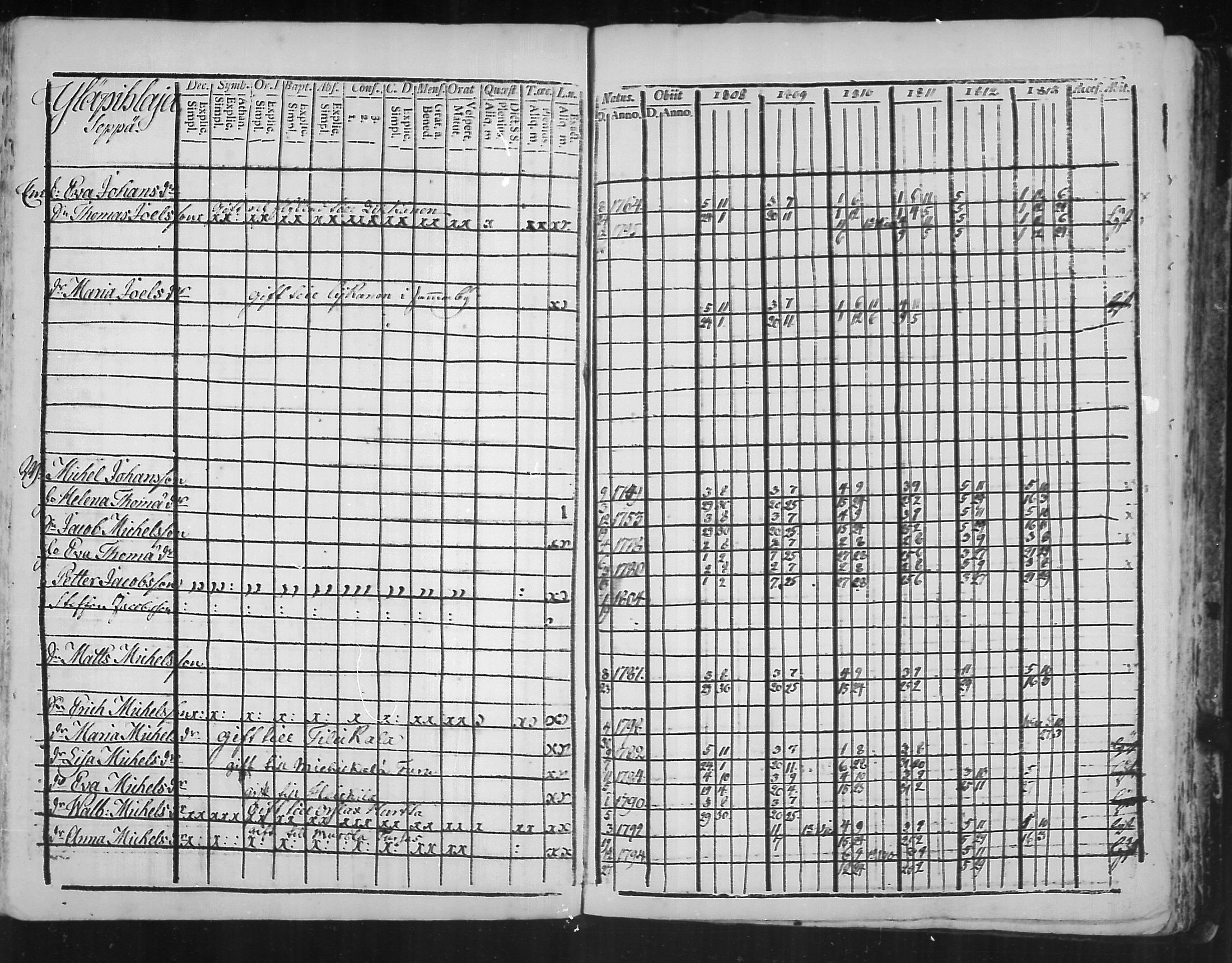 [ ../kirjat/Kirkonkirjat/virolahti/rippikirja_1808-1813_mko76-89/kuvat/231.jpg ]