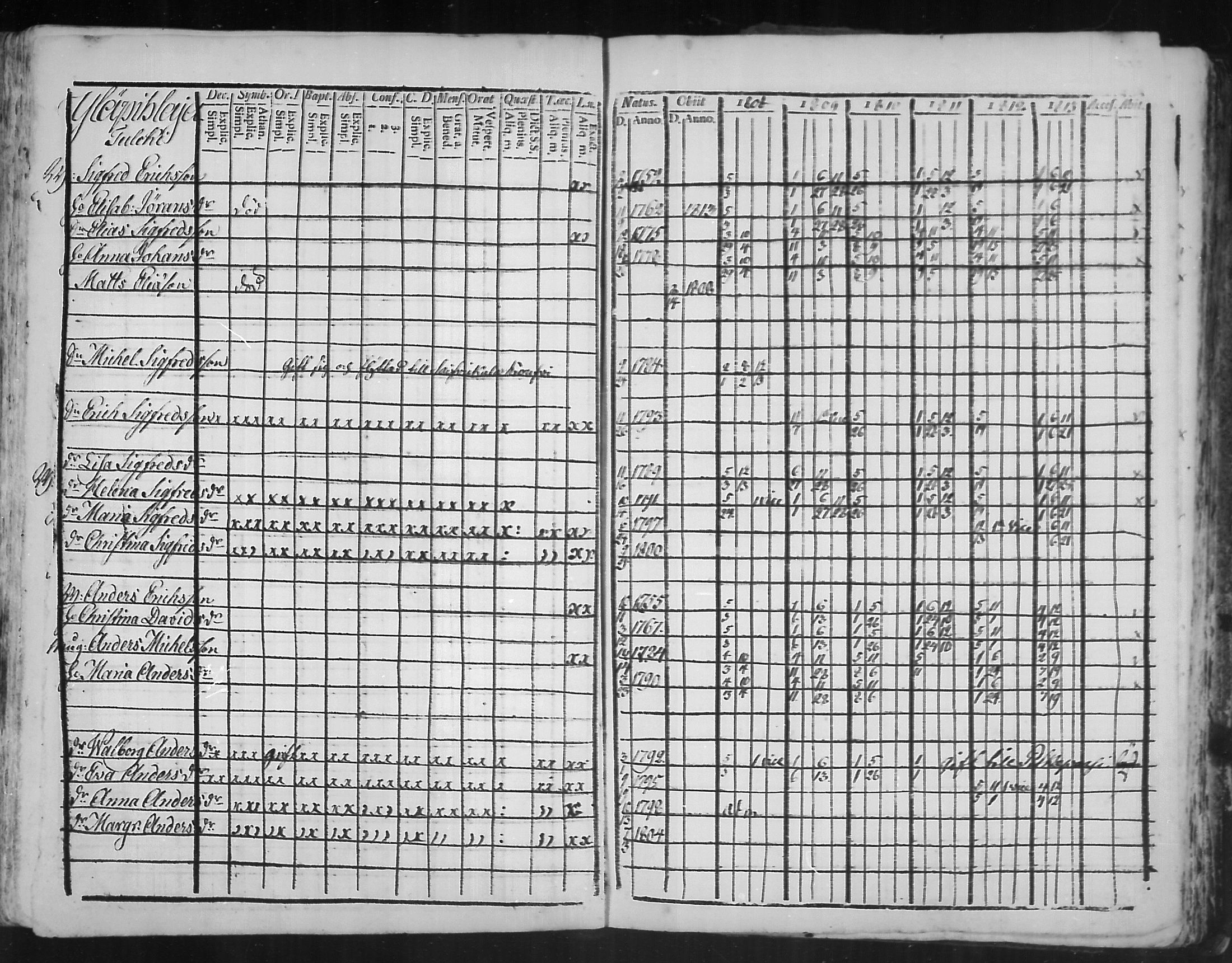 [ ../kirjat/Kirkonkirjat/virolahti/rippikirja_1808-1813_mko76-89/kuvat/232.jpg ]