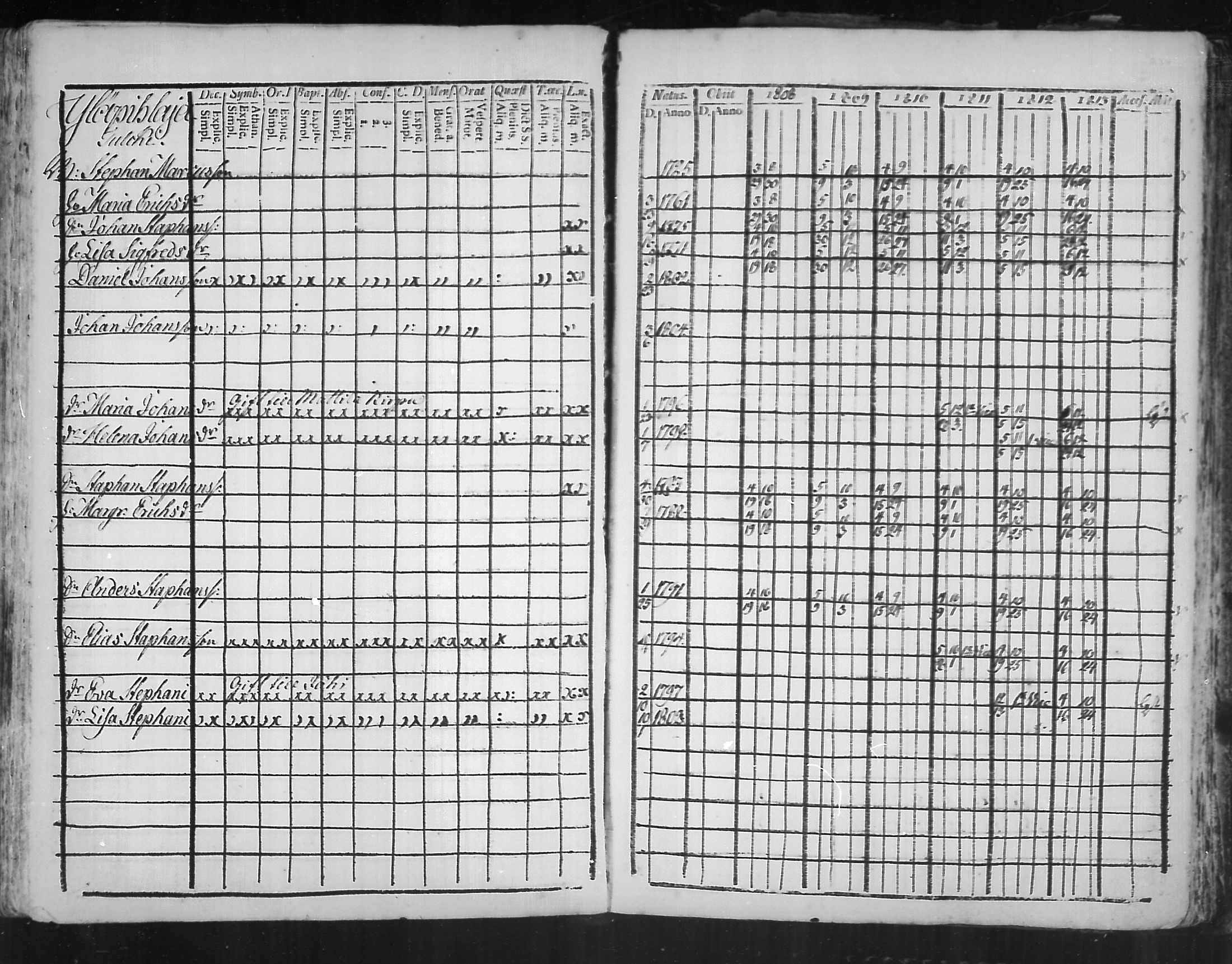 [ ../kirjat/Kirkonkirjat/virolahti/rippikirja_1808-1813_mko76-89/kuvat/233.jpg ]