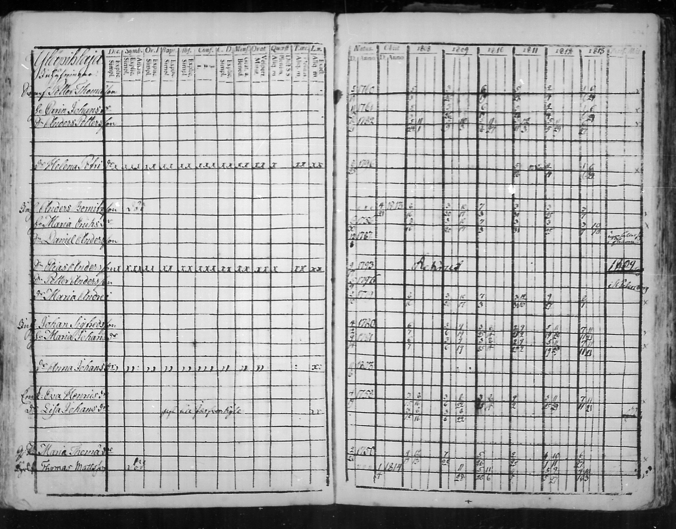 [ ../kirjat/Kirkonkirjat/virolahti/rippikirja_1808-1813_mko76-89/kuvat/235.jpg ]