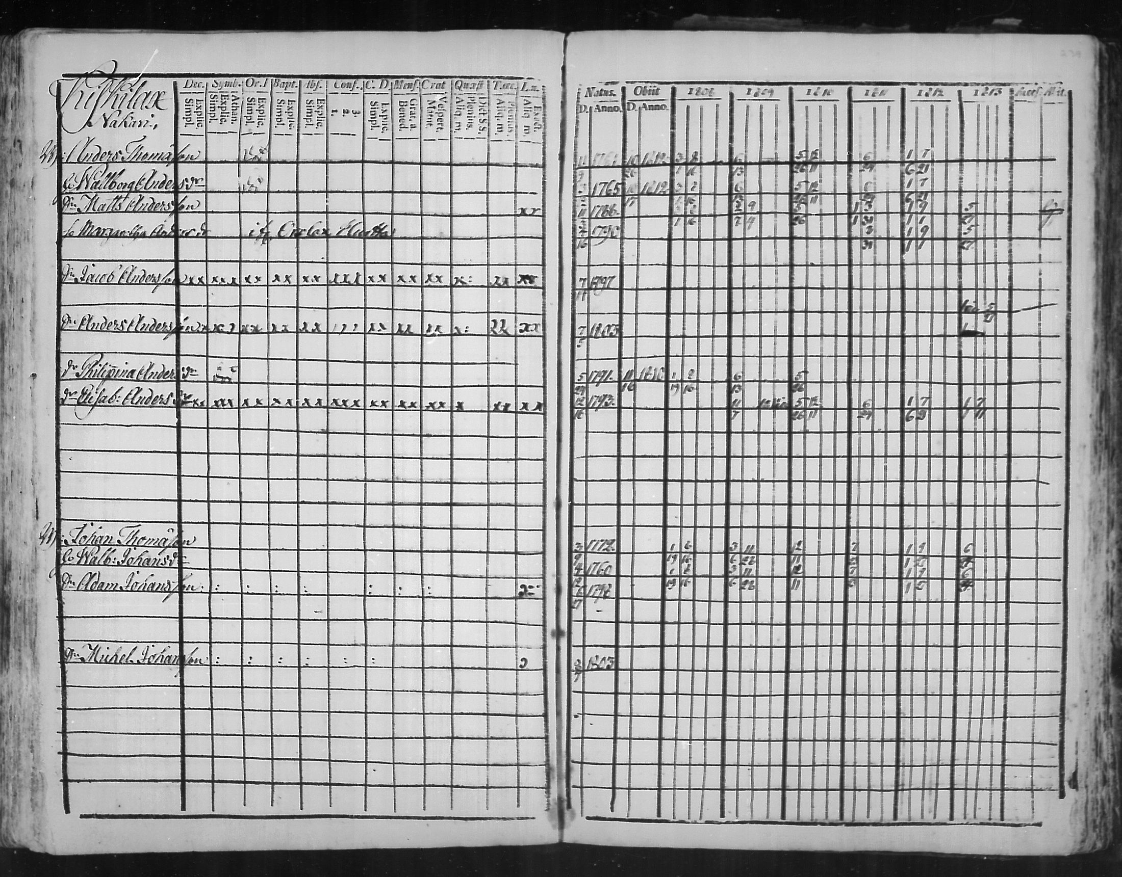 [ ../kirjat/Kirkonkirjat/virolahti/rippikirja_1808-1813_mko76-89/kuvat/238.jpg ]