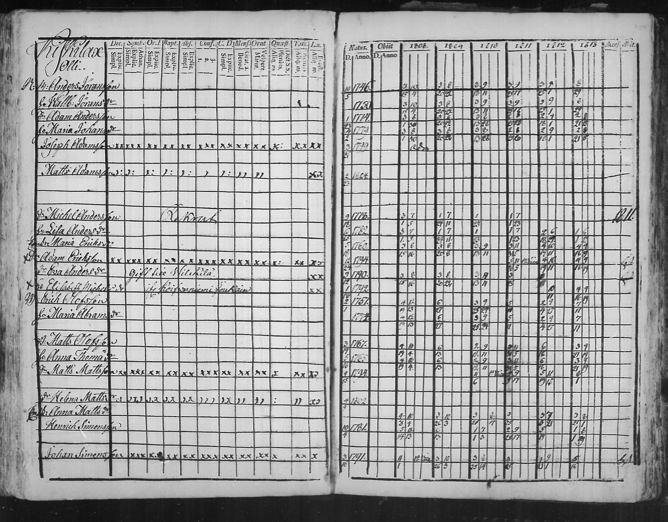[ ../kirjat/Kirkonkirjat/virolahti/rippikirja_1808-1813_mko76-89/kuvat/239.jpg ]