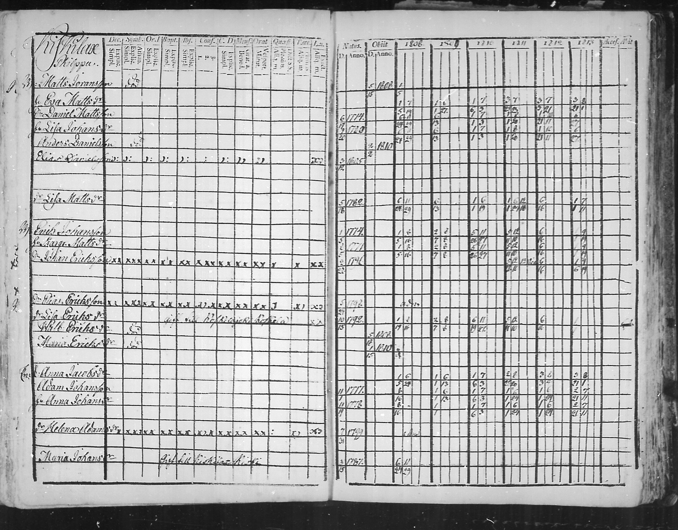 [ ../kirjat/Kirkonkirjat/virolahti/rippikirja_1808-1813_mko76-89/kuvat/241.jpg ]