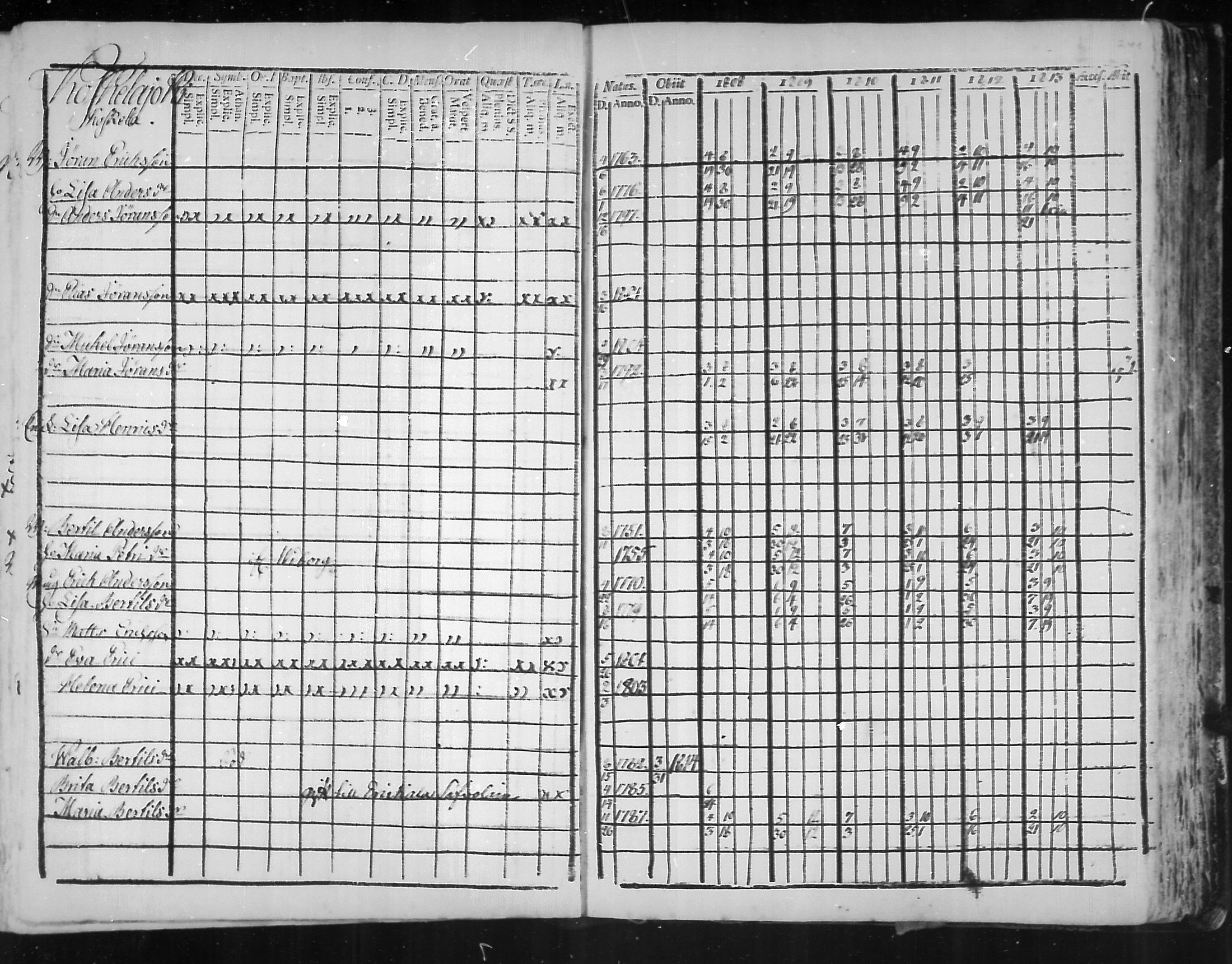[ ../kirjat/Kirkonkirjat/virolahti/rippikirja_1808-1813_mko76-89/kuvat/243.jpg ]
