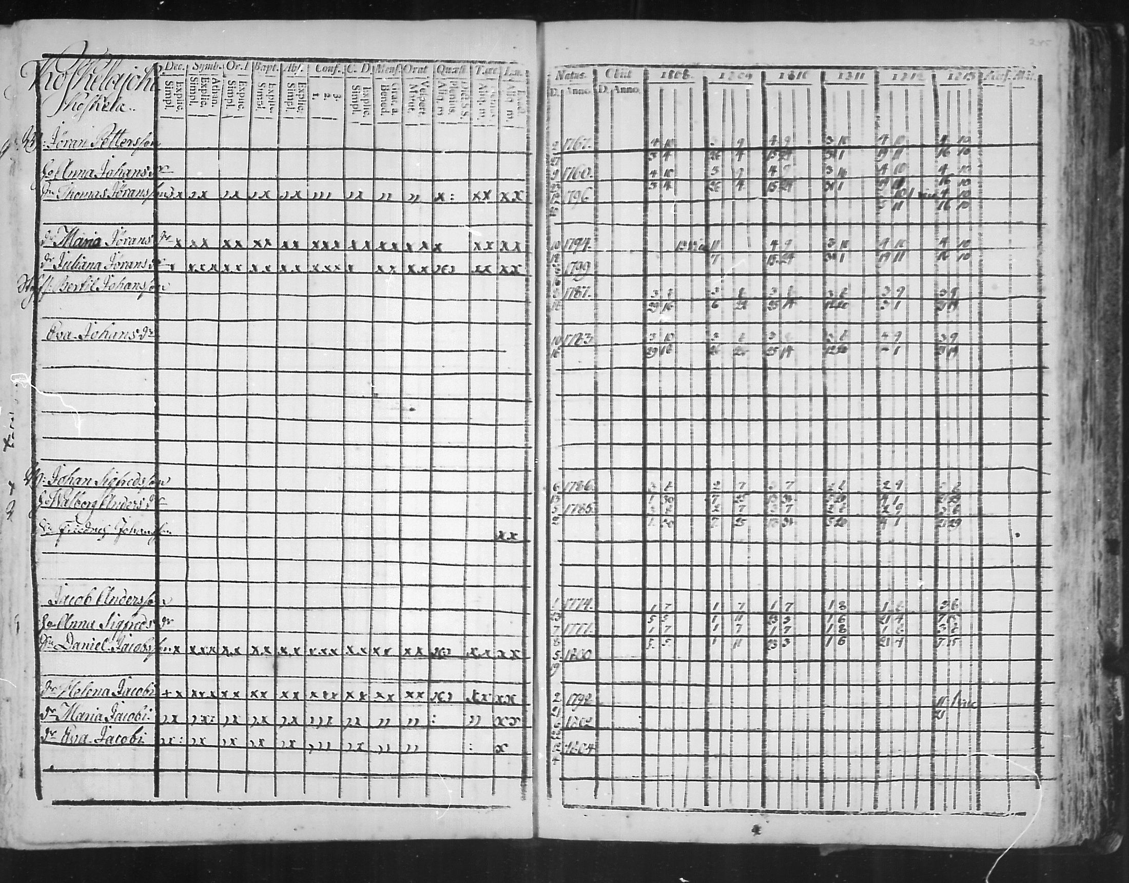 [ ../kirjat/Kirkonkirjat/virolahti/rippikirja_1808-1813_mko76-89/kuvat/244.jpg ]