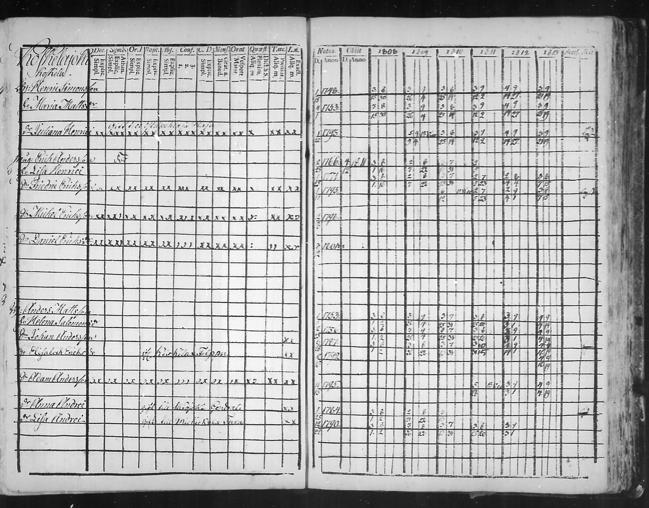 [ ../kirjat/Kirkonkirjat/virolahti/rippikirja_1808-1813_mko76-89/kuvat/245.jpg ]