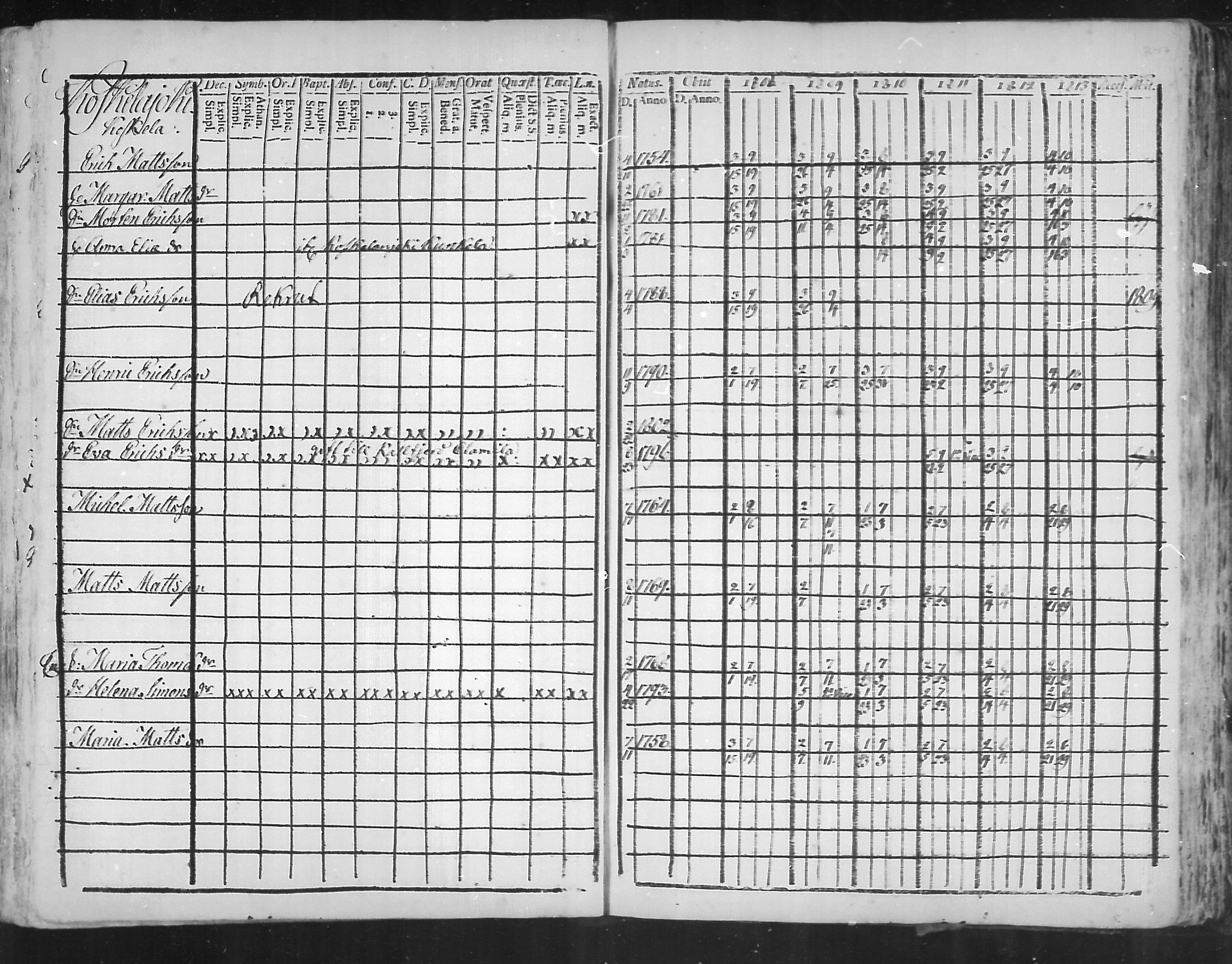 [ ../kirjat/Kirkonkirjat/virolahti/rippikirja_1808-1813_mko76-89/kuvat/246.jpg ]