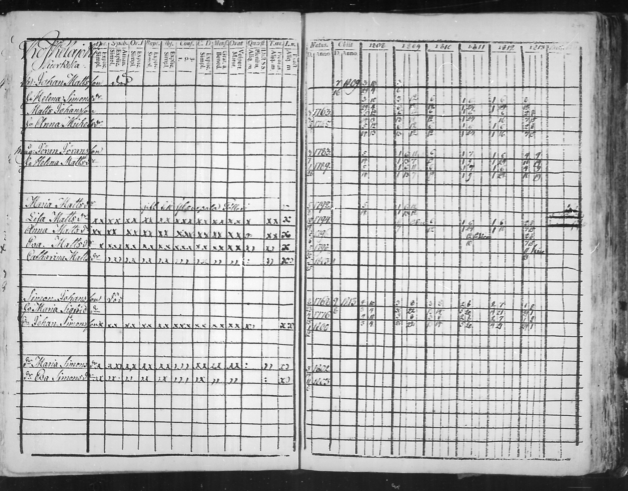 [ ../kirjat/Kirkonkirjat/virolahti/rippikirja_1808-1813_mko76-89/kuvat/247.jpg ]