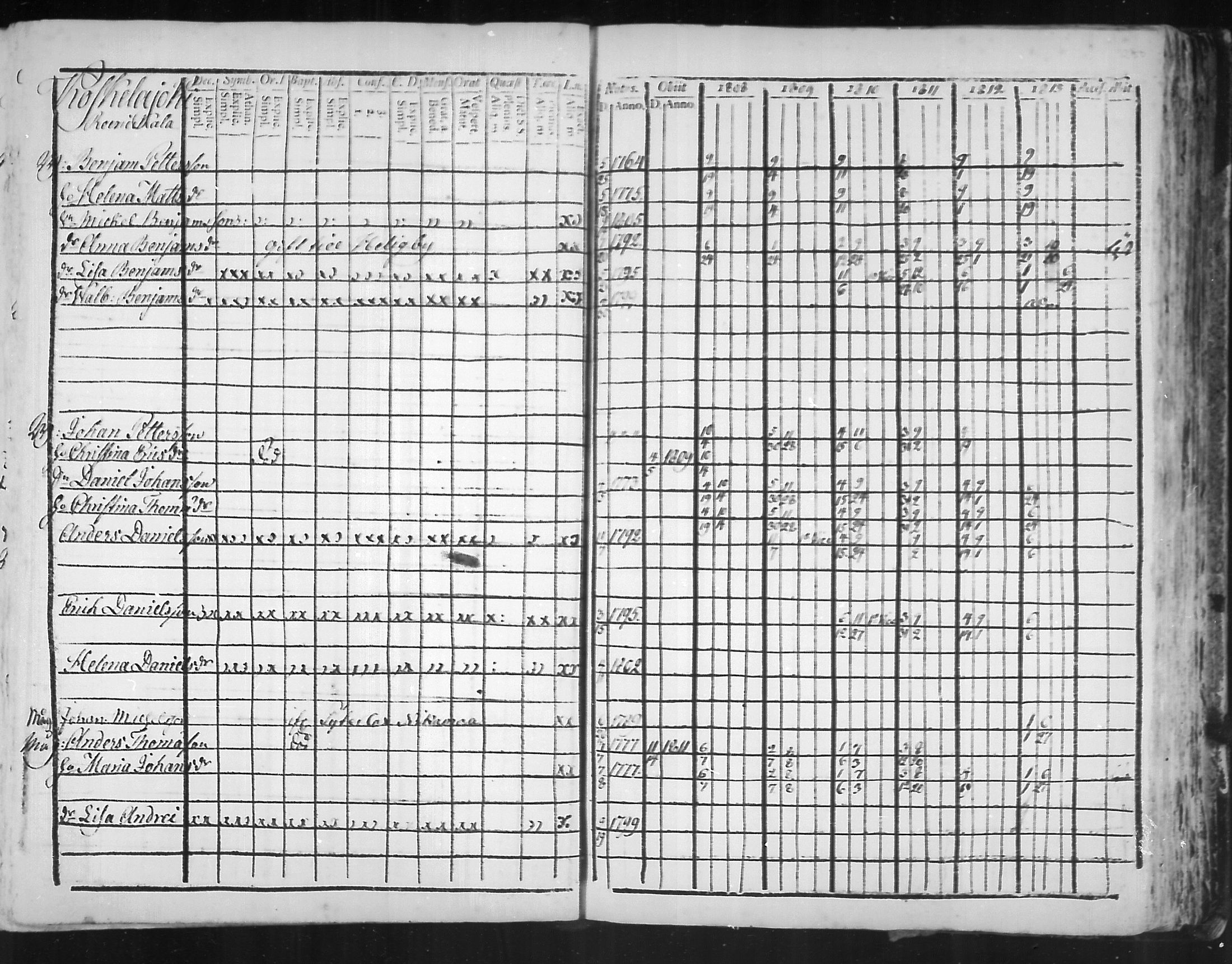 [ ../kirjat/Kirkonkirjat/virolahti/rippikirja_1808-1813_mko76-89/kuvat/249.jpg ]