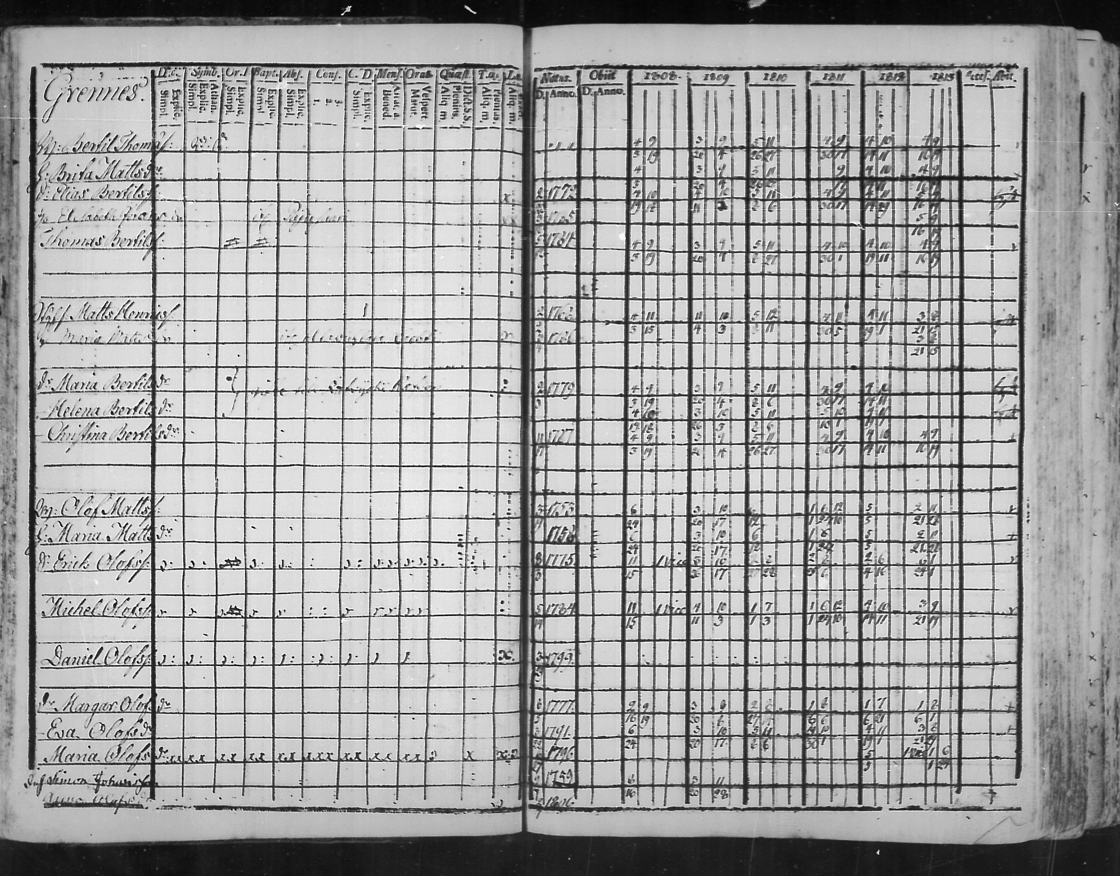 [ ../kirjat/Kirkonkirjat/virolahti/rippikirja_1808-1813_mko76-89/kuvat/25.jpg ]
