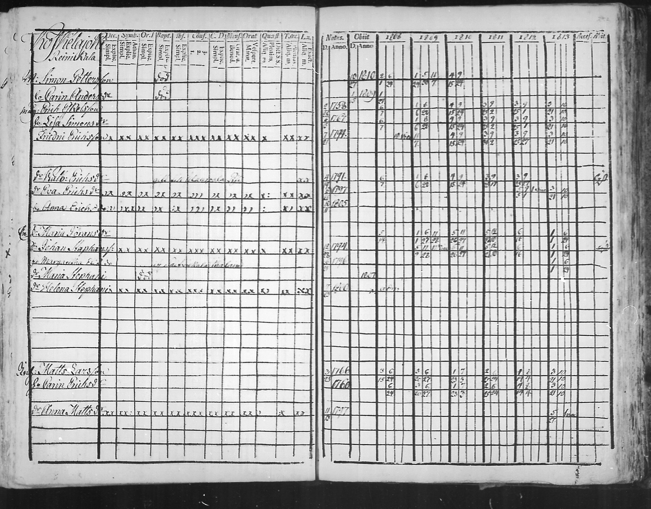 [ ../kirjat/Kirkonkirjat/virolahti/rippikirja_1808-1813_mko76-89/kuvat/251.jpg ]