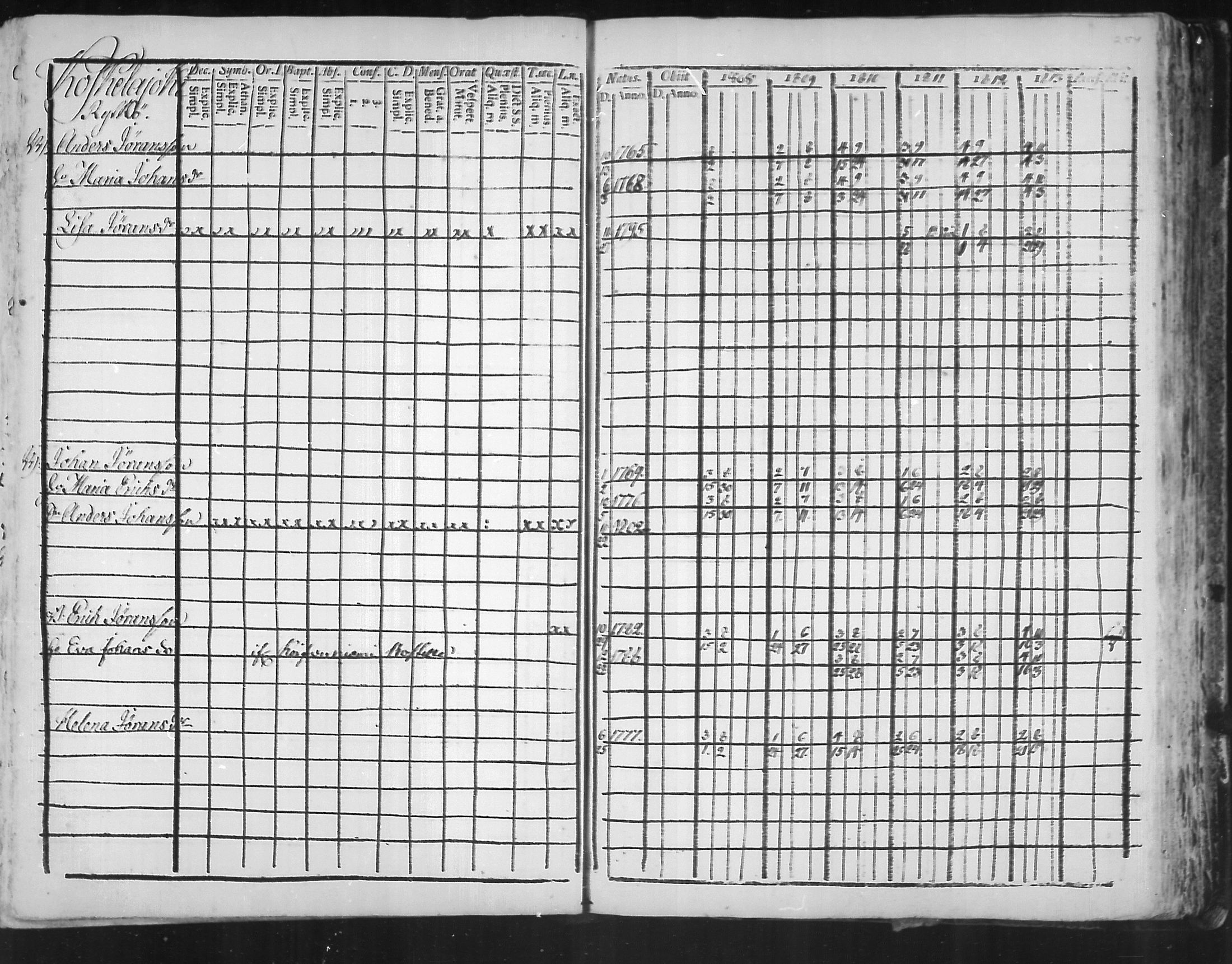[ ../kirjat/Kirkonkirjat/virolahti/rippikirja_1808-1813_mko76-89/kuvat/253.jpg ]