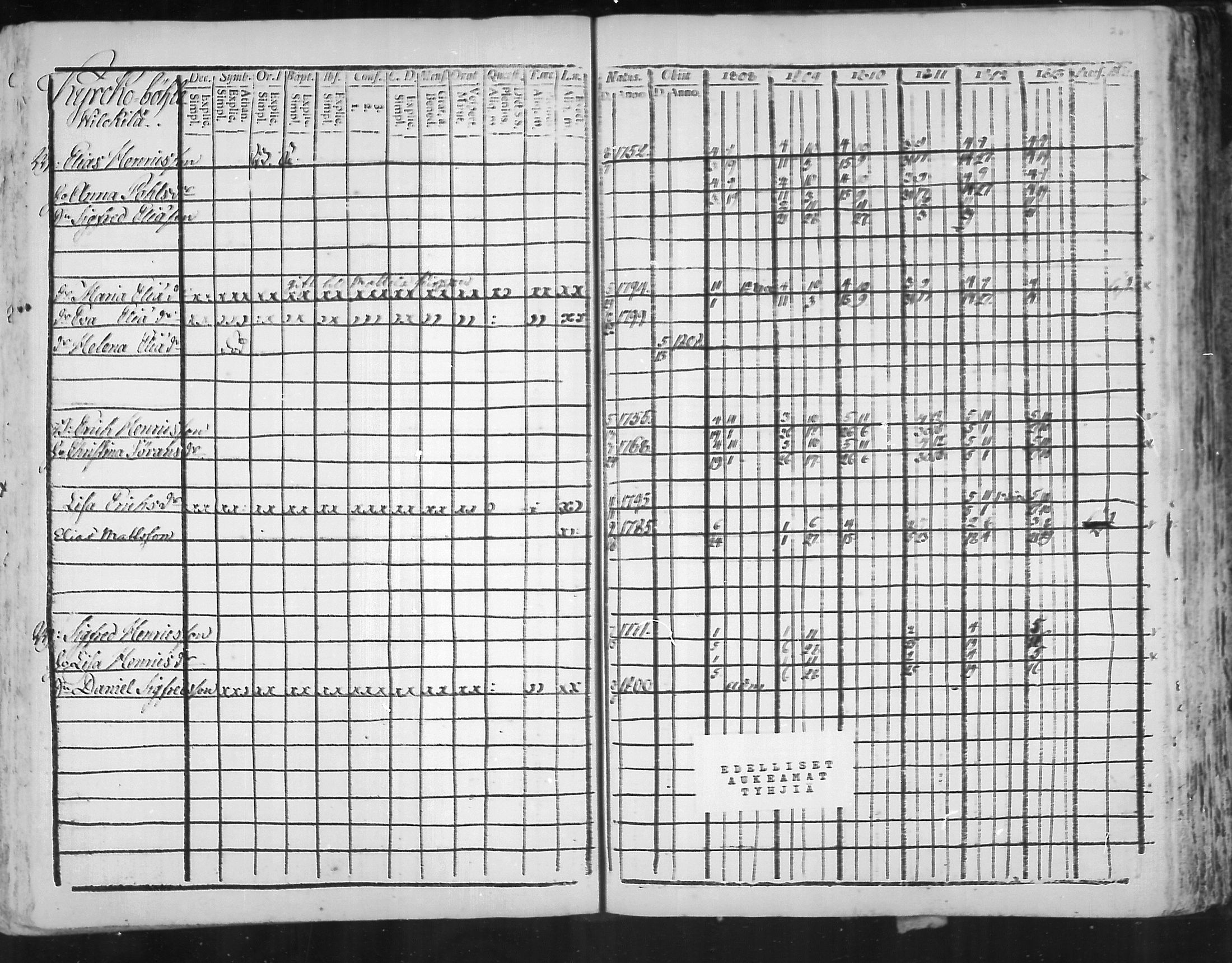 [ ../kirjat/Kirkonkirjat/virolahti/rippikirja_1808-1813_mko76-89/kuvat/259.jpg ]