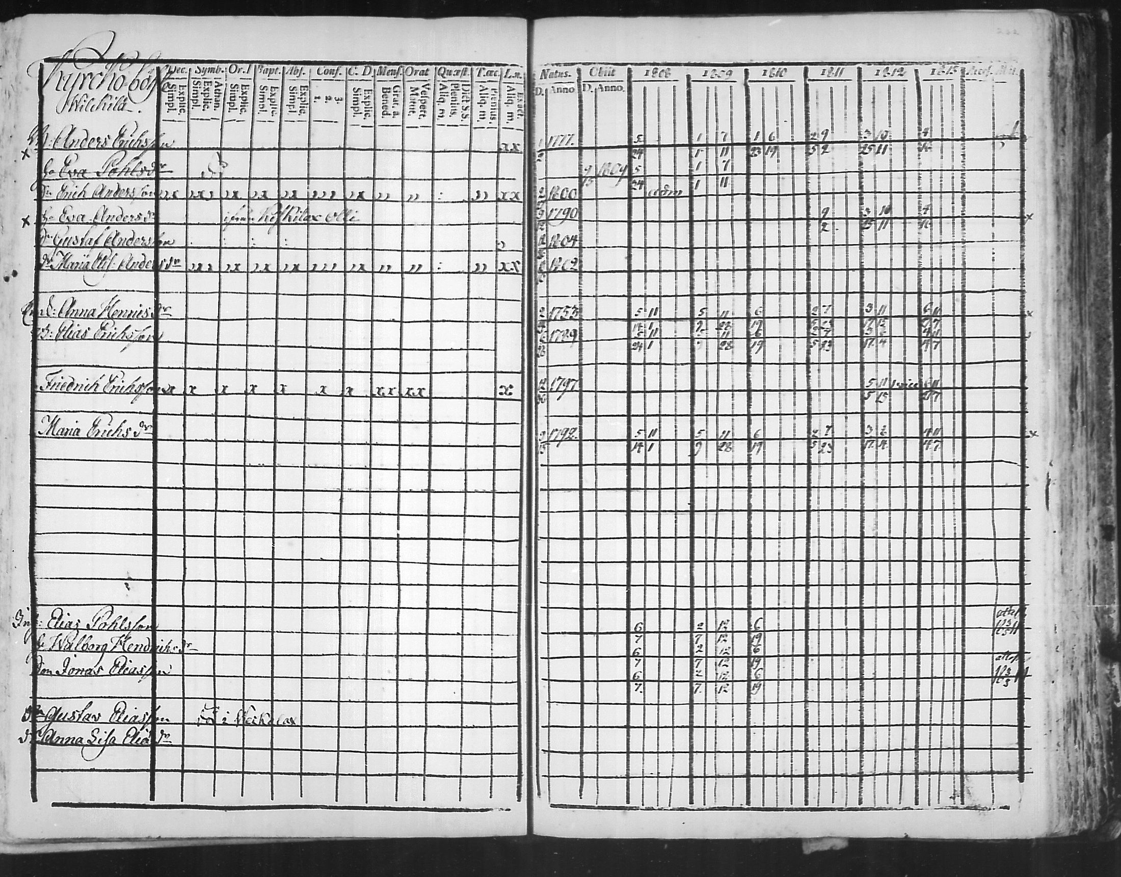 [ ../kirjat/Kirkonkirjat/virolahti/rippikirja_1808-1813_mko76-89/kuvat/260.jpg ]