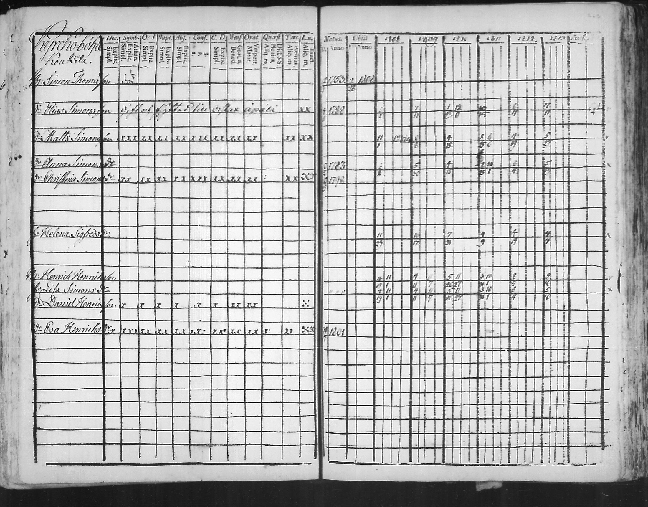 [ ../kirjat/Kirkonkirjat/virolahti/rippikirja_1808-1813_mko76-89/kuvat/261.jpg ]