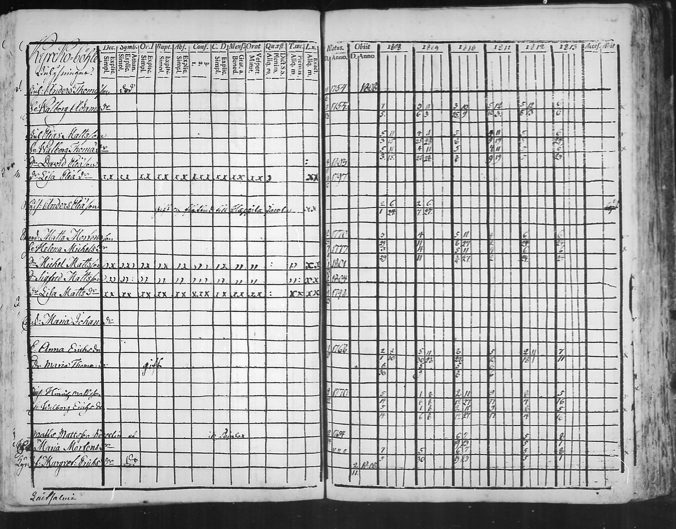 [ ../kirjat/Kirkonkirjat/virolahti/rippikirja_1808-1813_mko76-89/kuvat/263.jpg ]