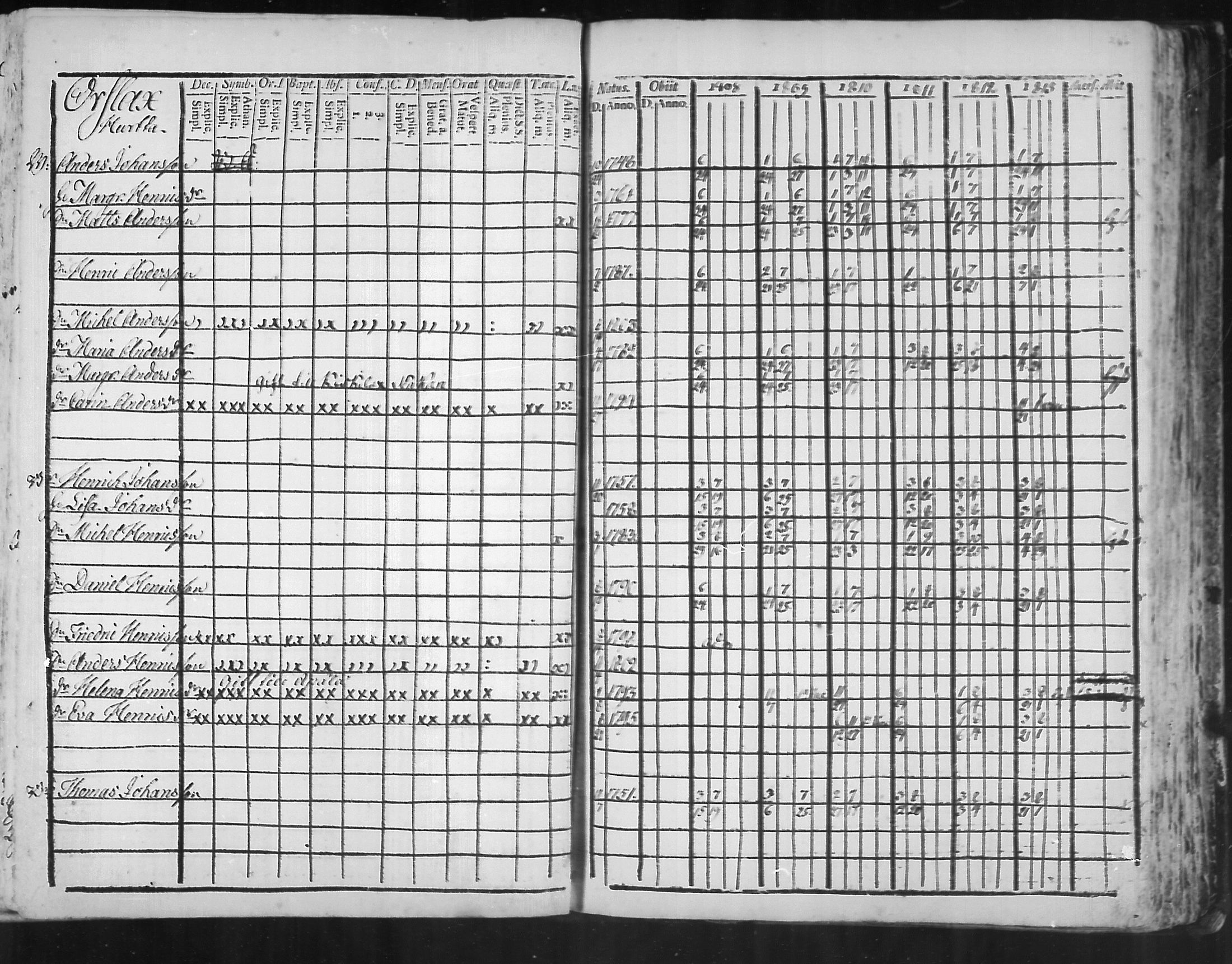 [ ../kirjat/Kirkonkirjat/virolahti/rippikirja_1808-1813_mko76-89/kuvat/264.jpg ]