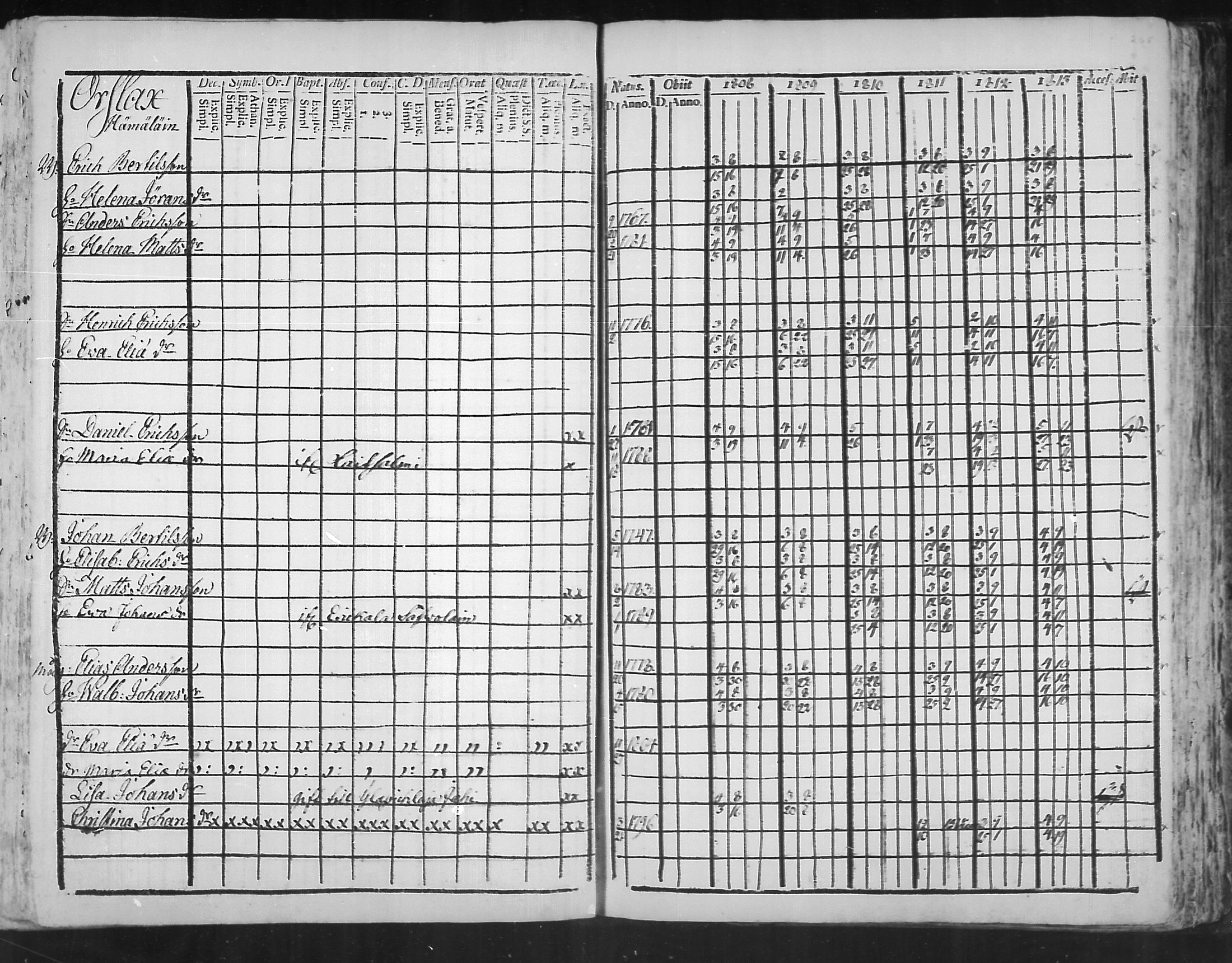 [ ../kirjat/Kirkonkirjat/virolahti/rippikirja_1808-1813_mko76-89/kuvat/266.jpg ]