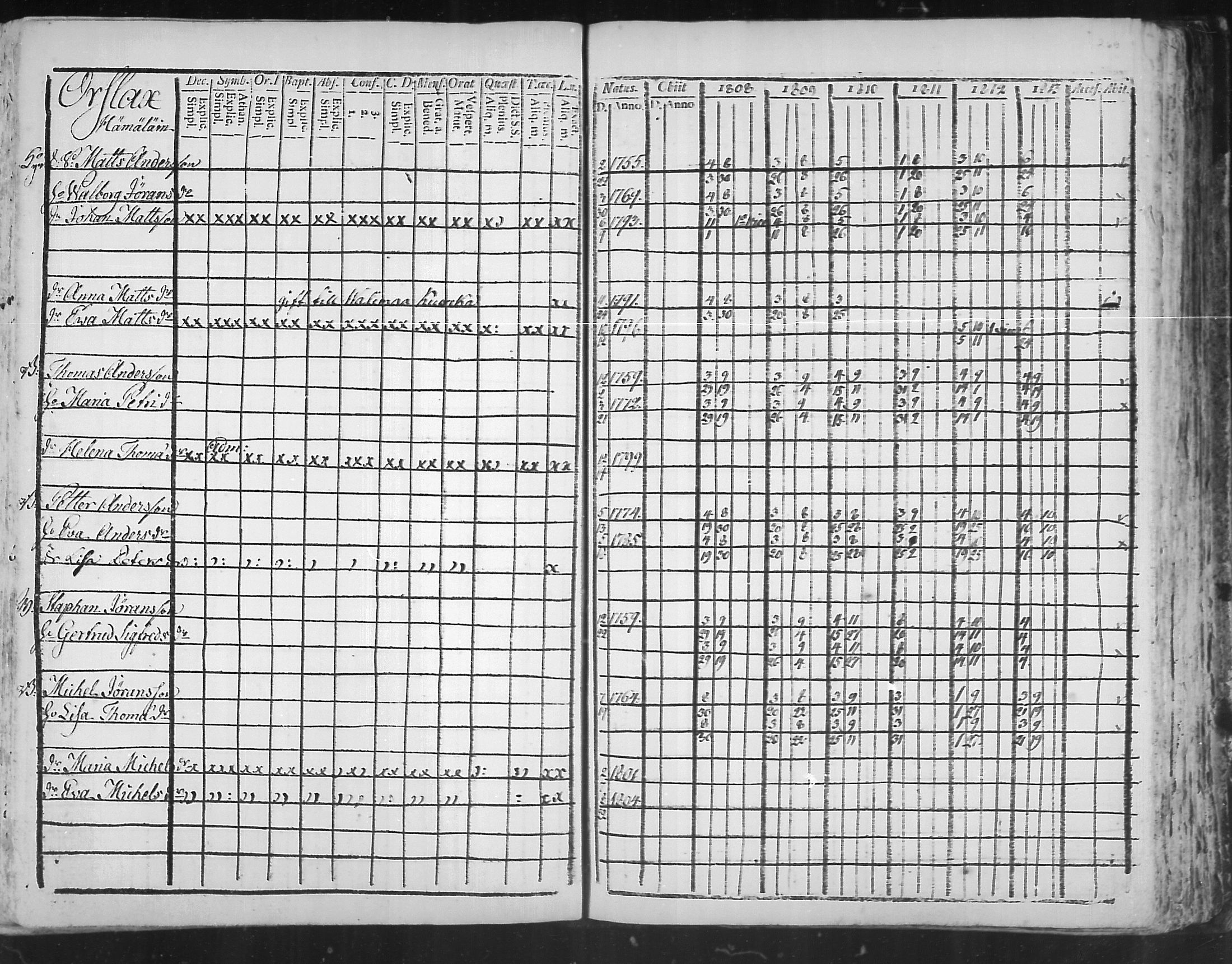 [ ../kirjat/Kirkonkirjat/virolahti/rippikirja_1808-1813_mko76-89/kuvat/267.jpg ]