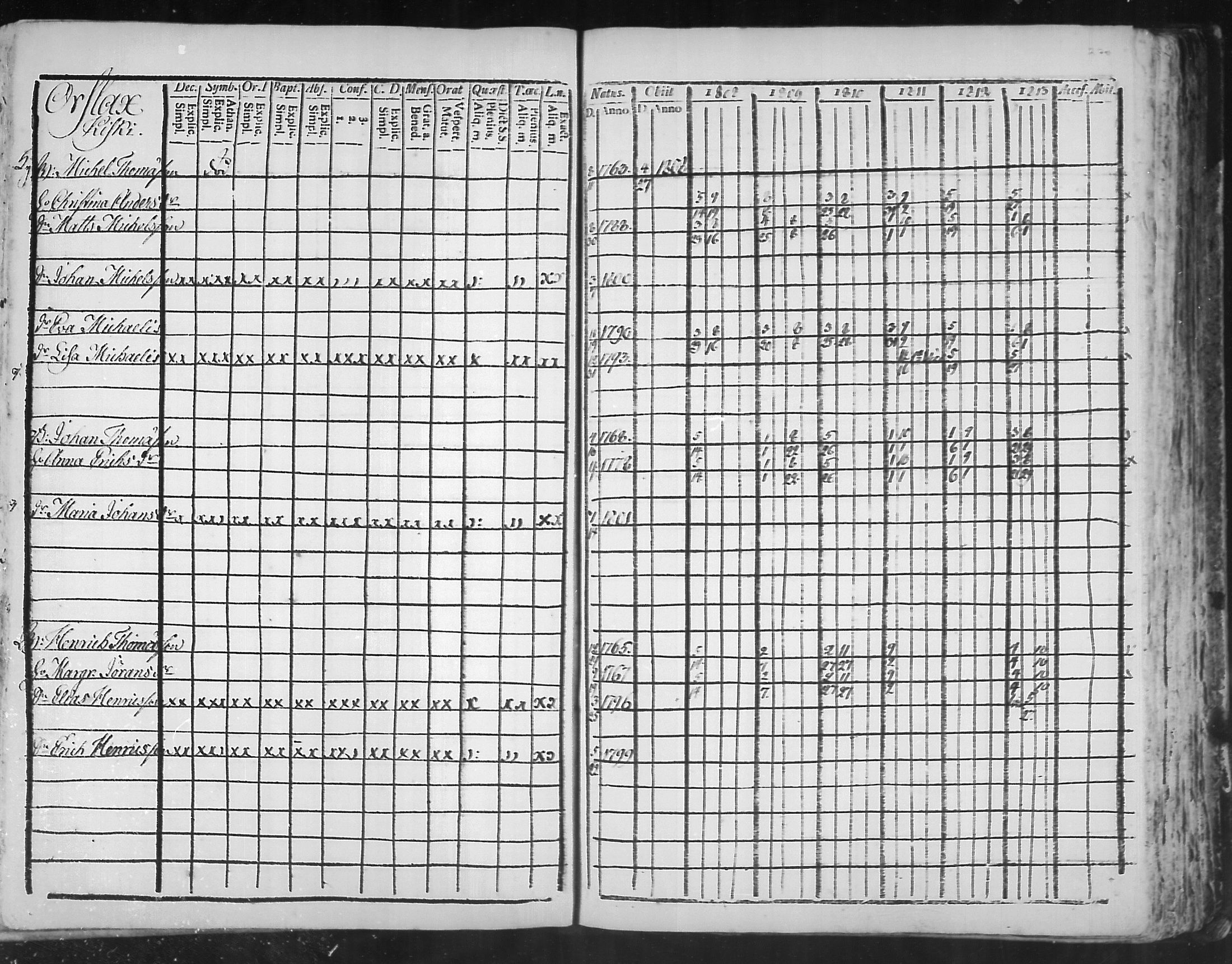 [ ../kirjat/Kirkonkirjat/virolahti/rippikirja_1808-1813_mko76-89/kuvat/268.jpg ]